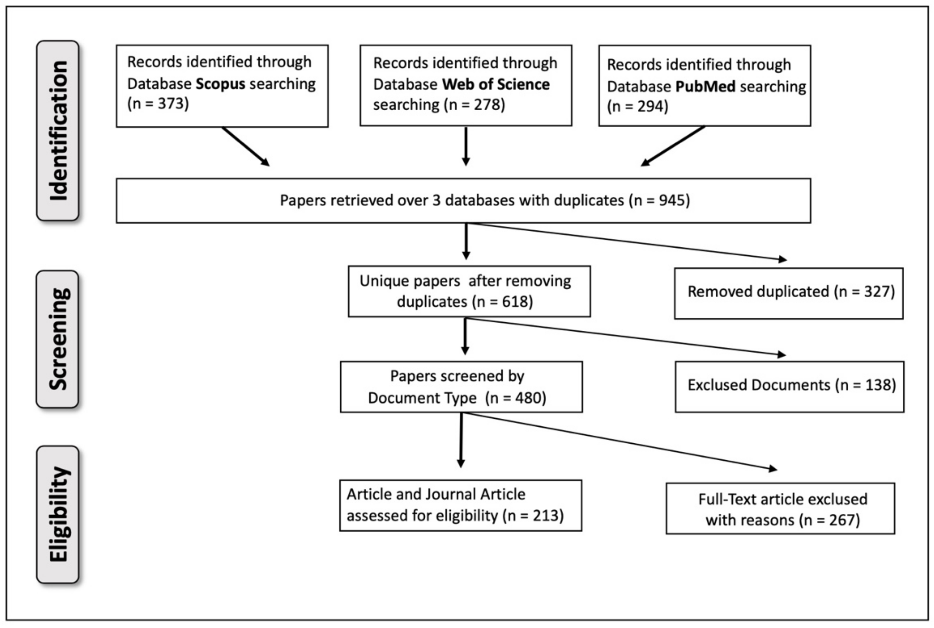 Cancers 14 05418 g001