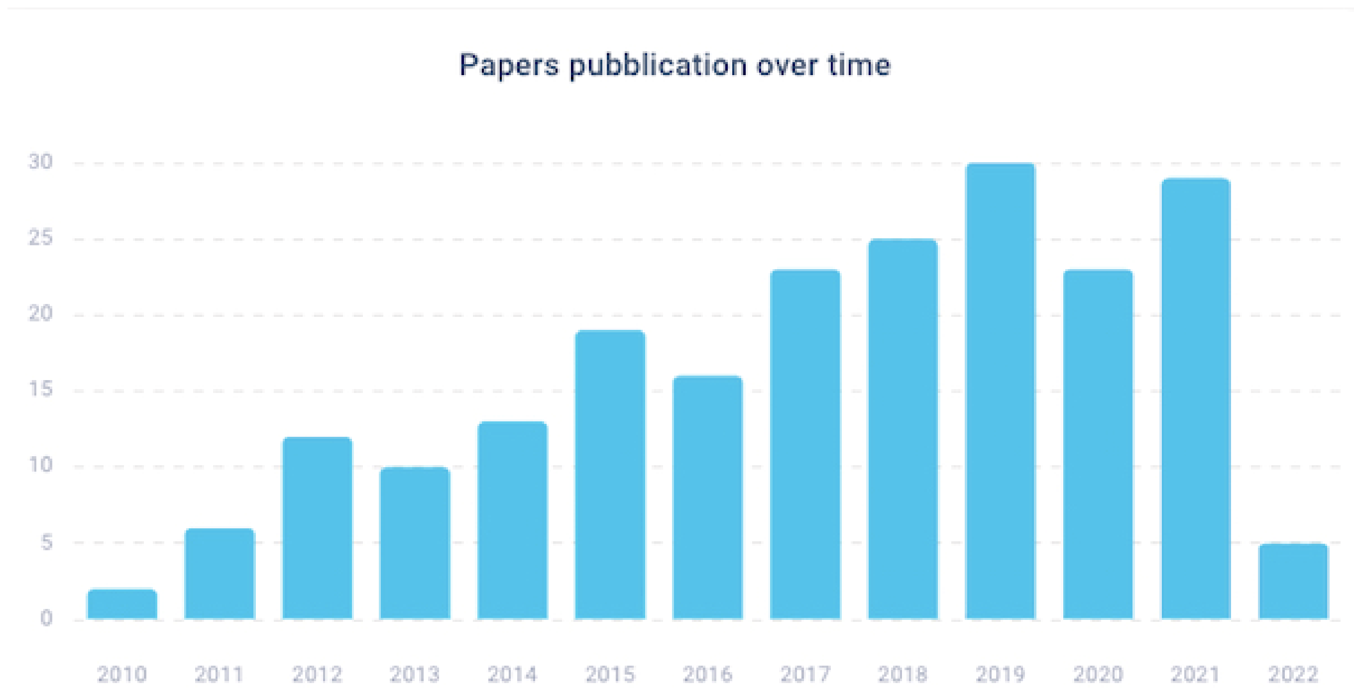 Cancers 14 05418 g002