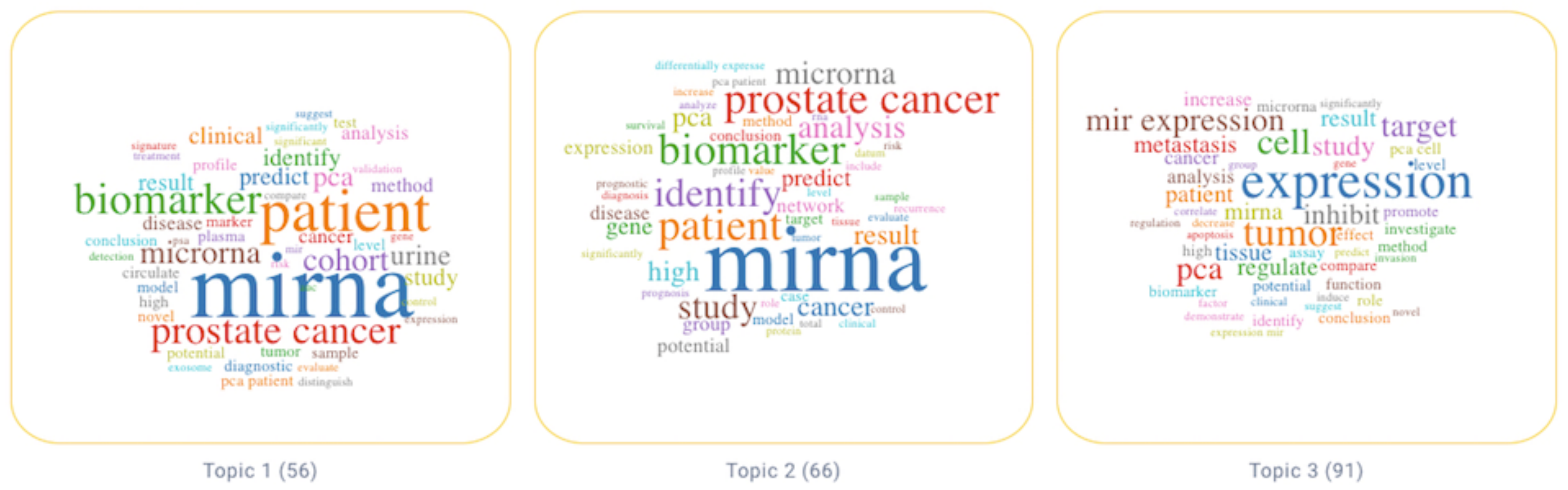 Cancers 14 05418 g003