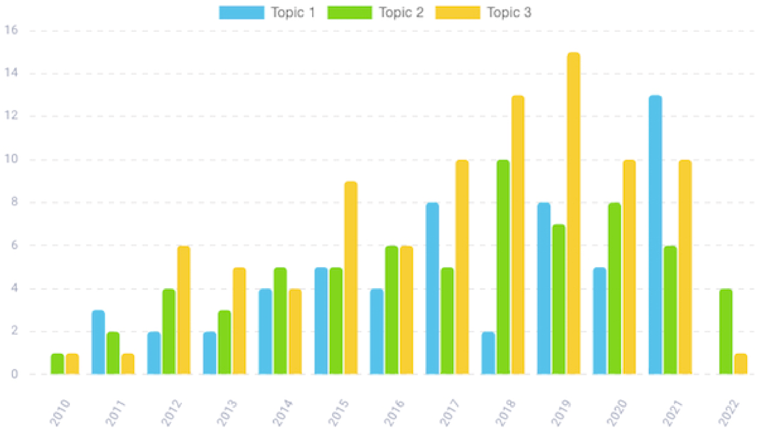 Cancers 14 05418 g004
