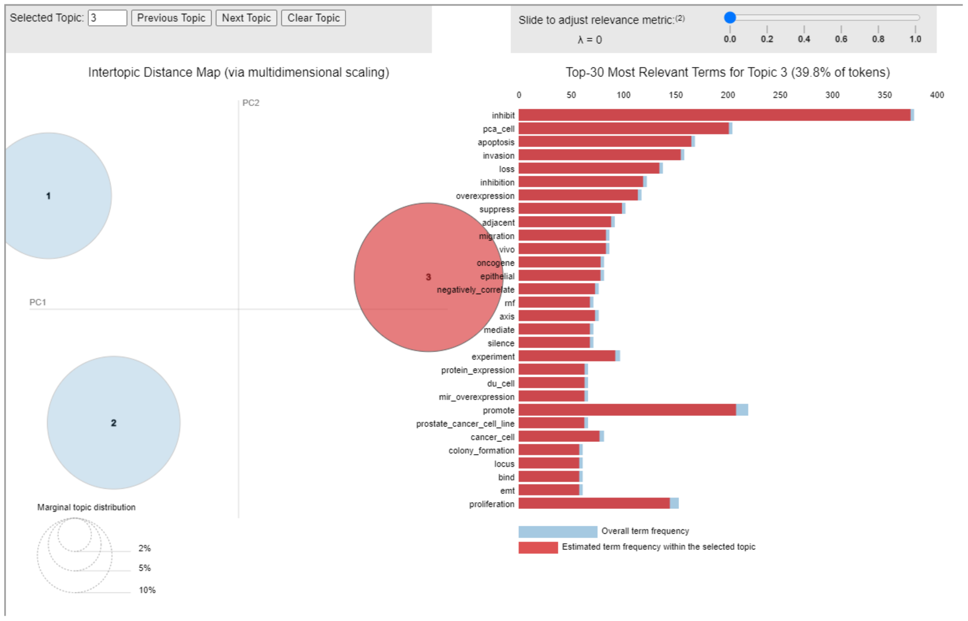 Cancers 14 05418 g005