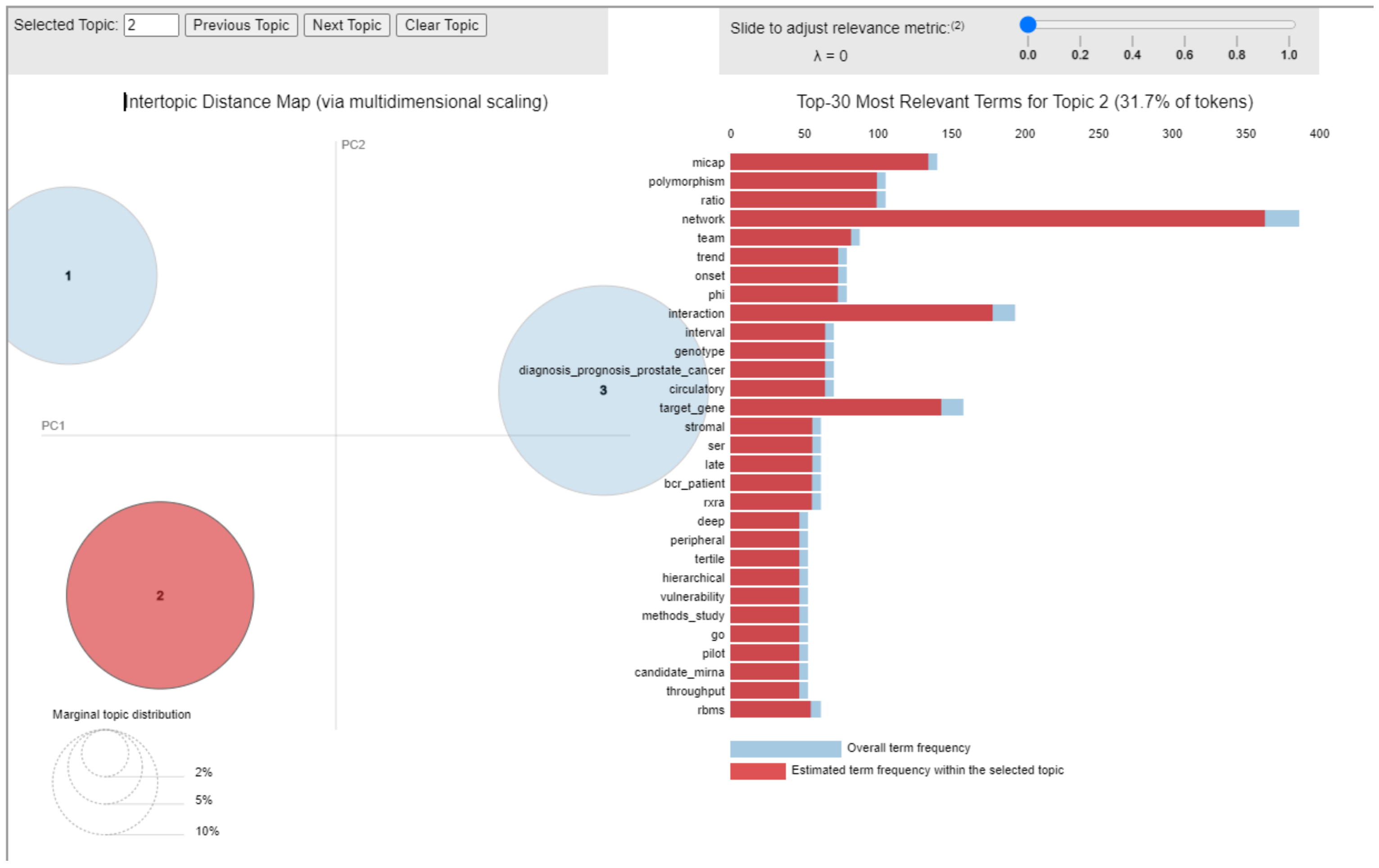 Cancers 14 05418 g006