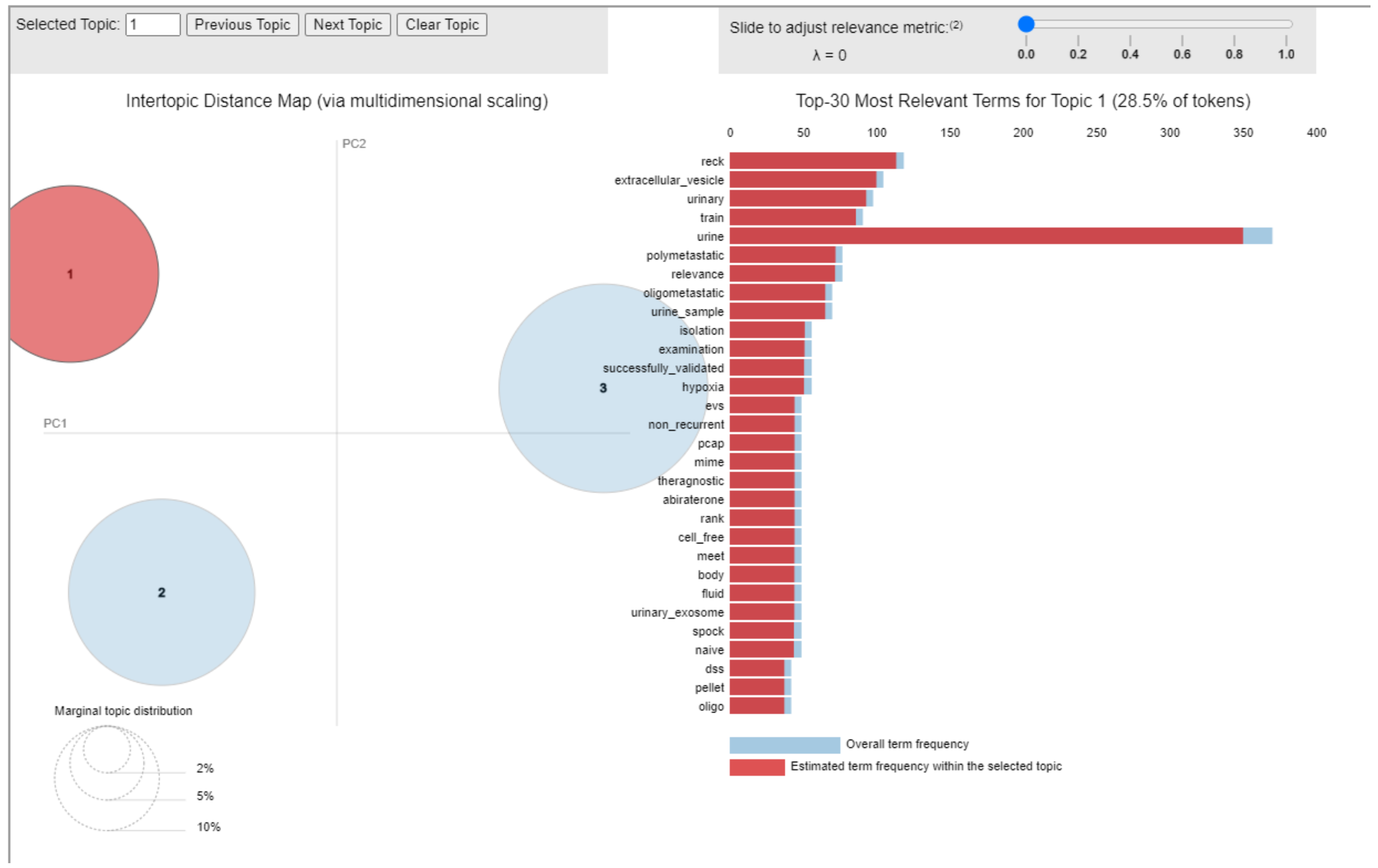 Cancers 14 05418 g007