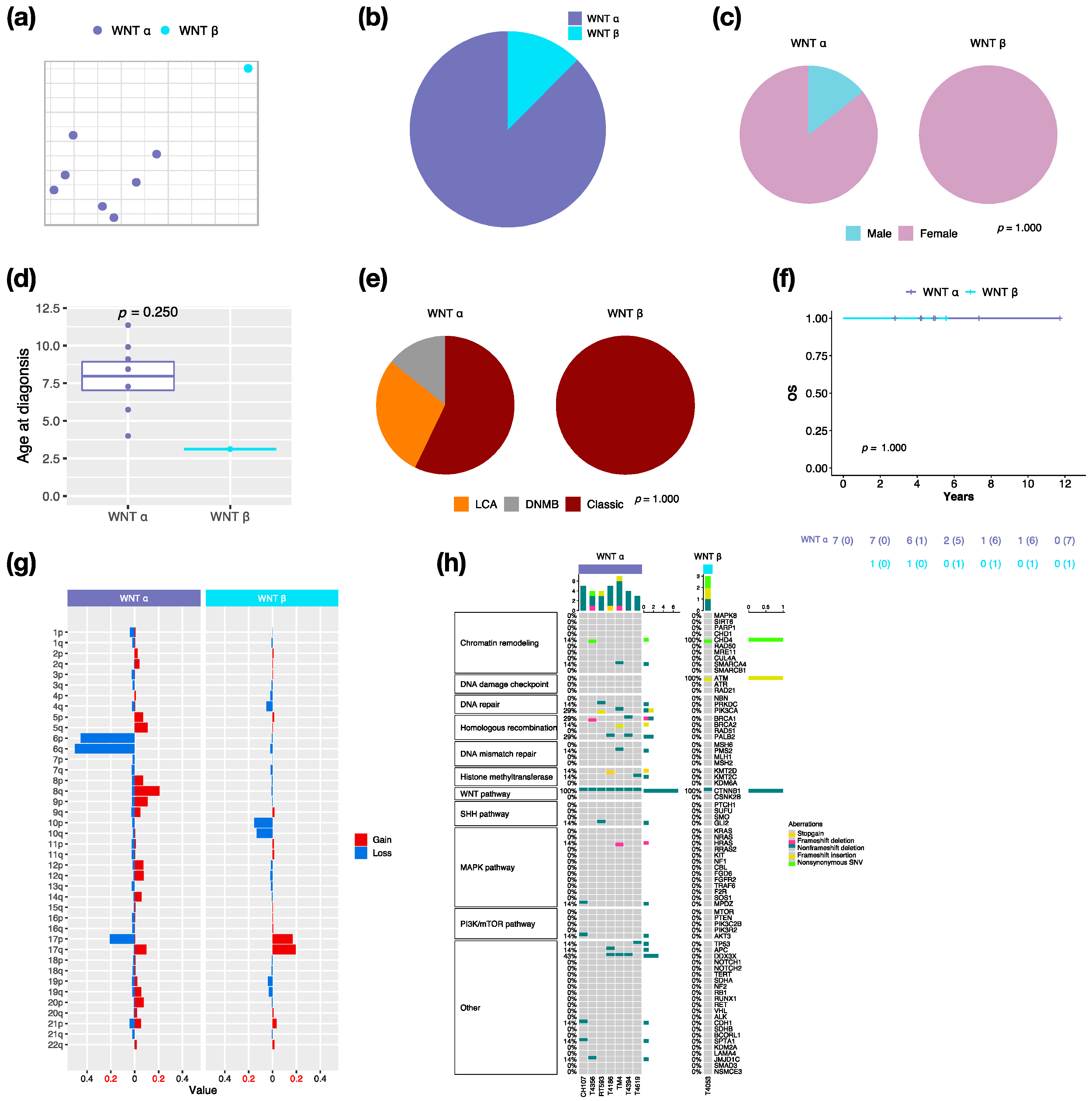 Cancers 14 05419 g002