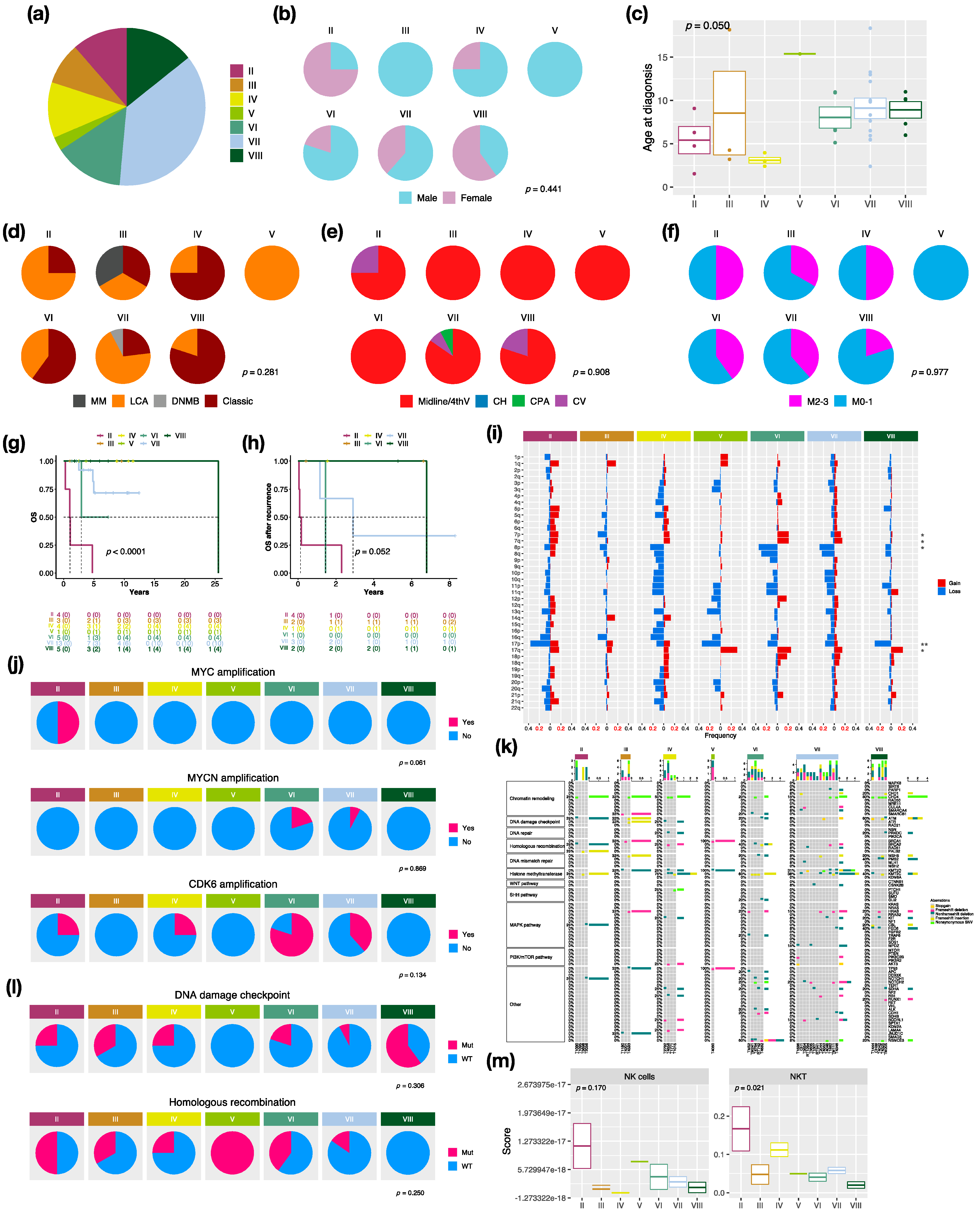 Cancers 14 05419 g004