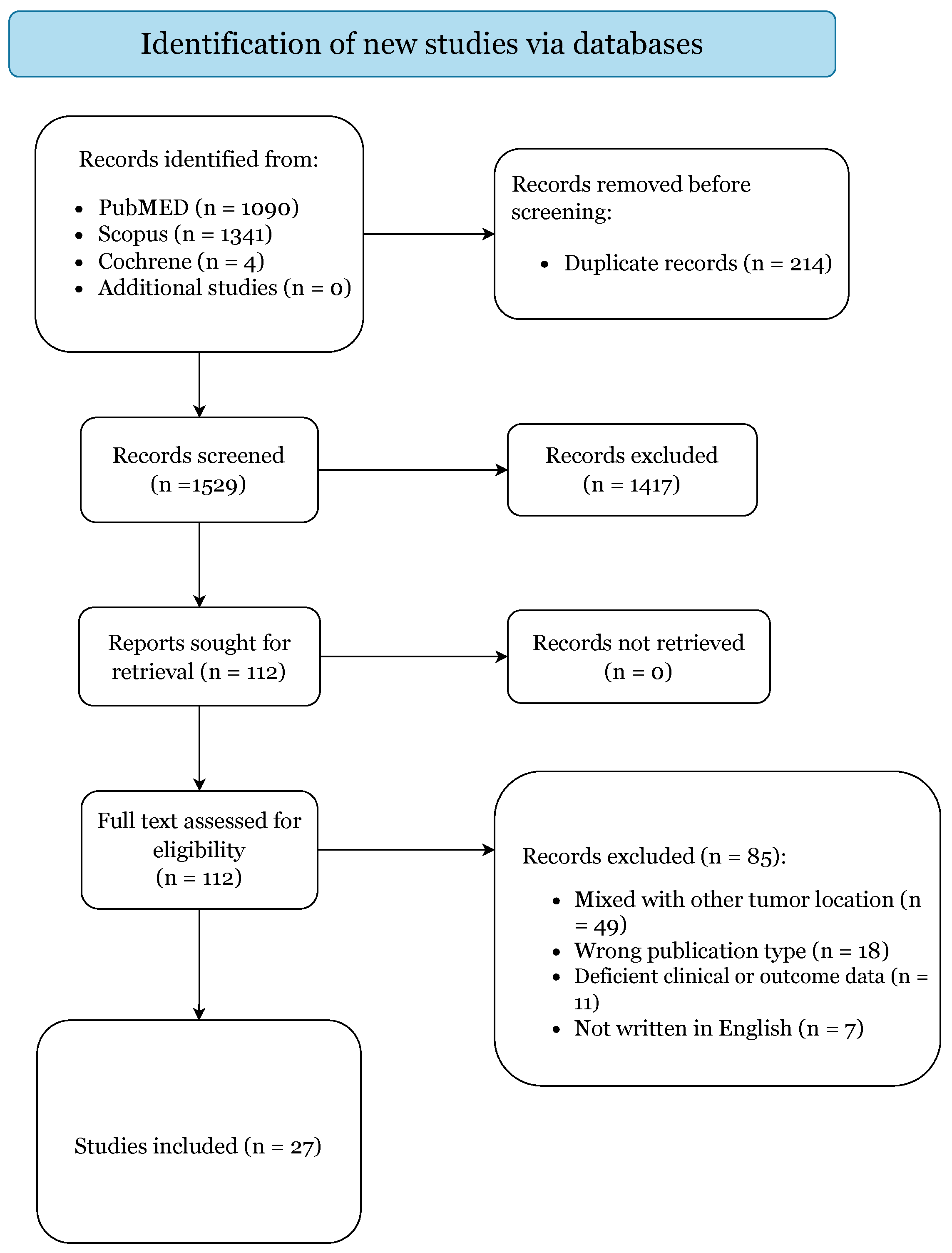 Cancers 14 05420 g001