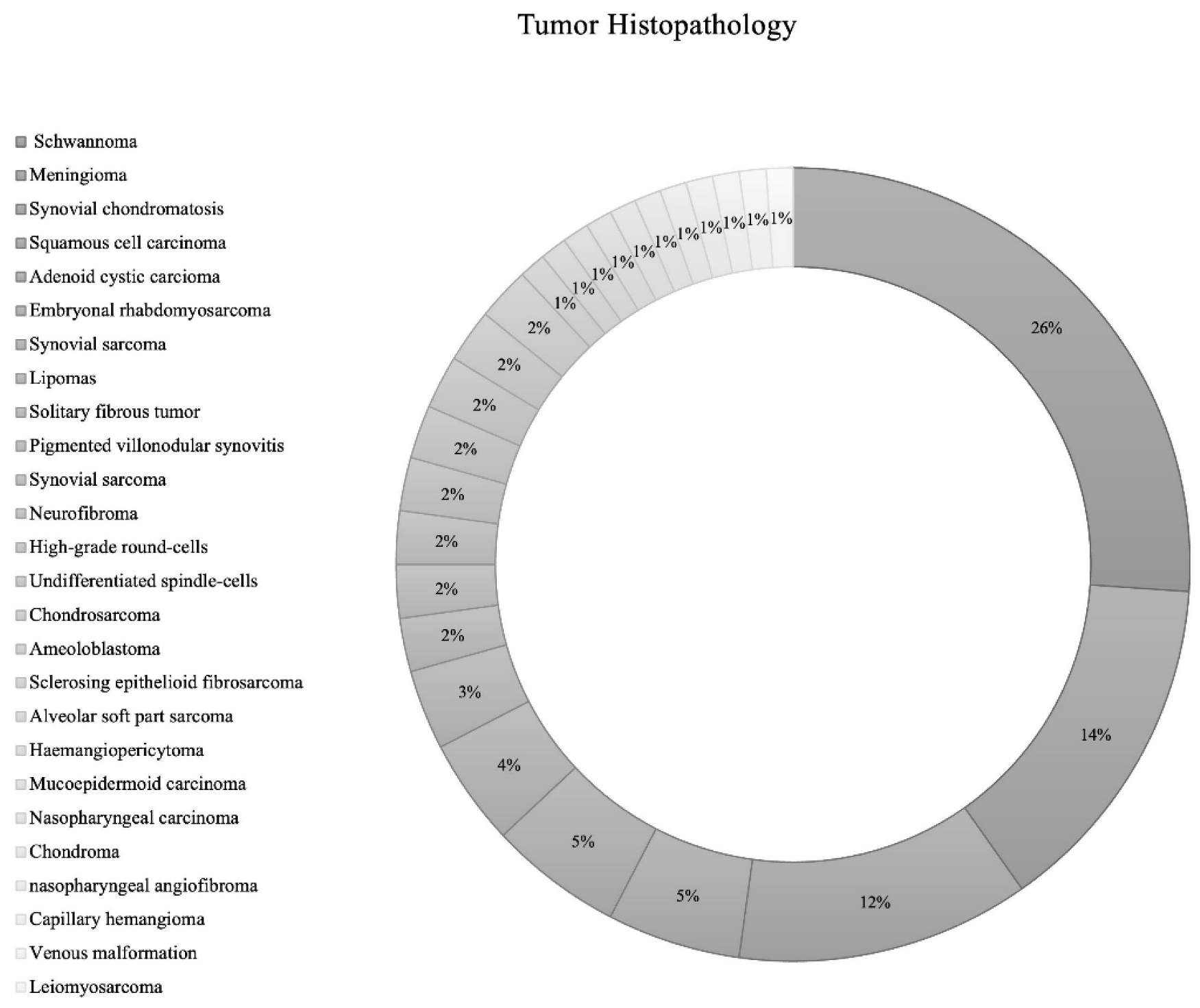 Cancers 14 05420 g002