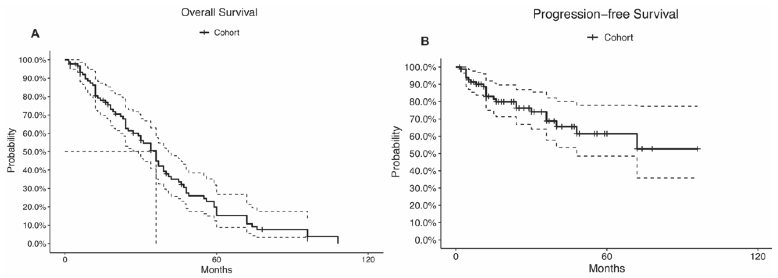 Cancers 14 05420 g003