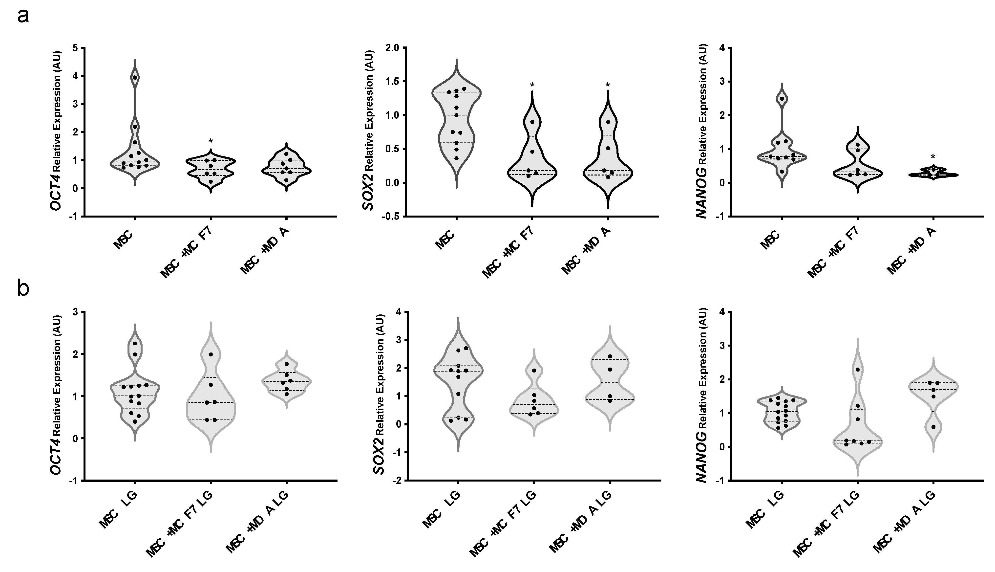 Cancers 14 05421 g003