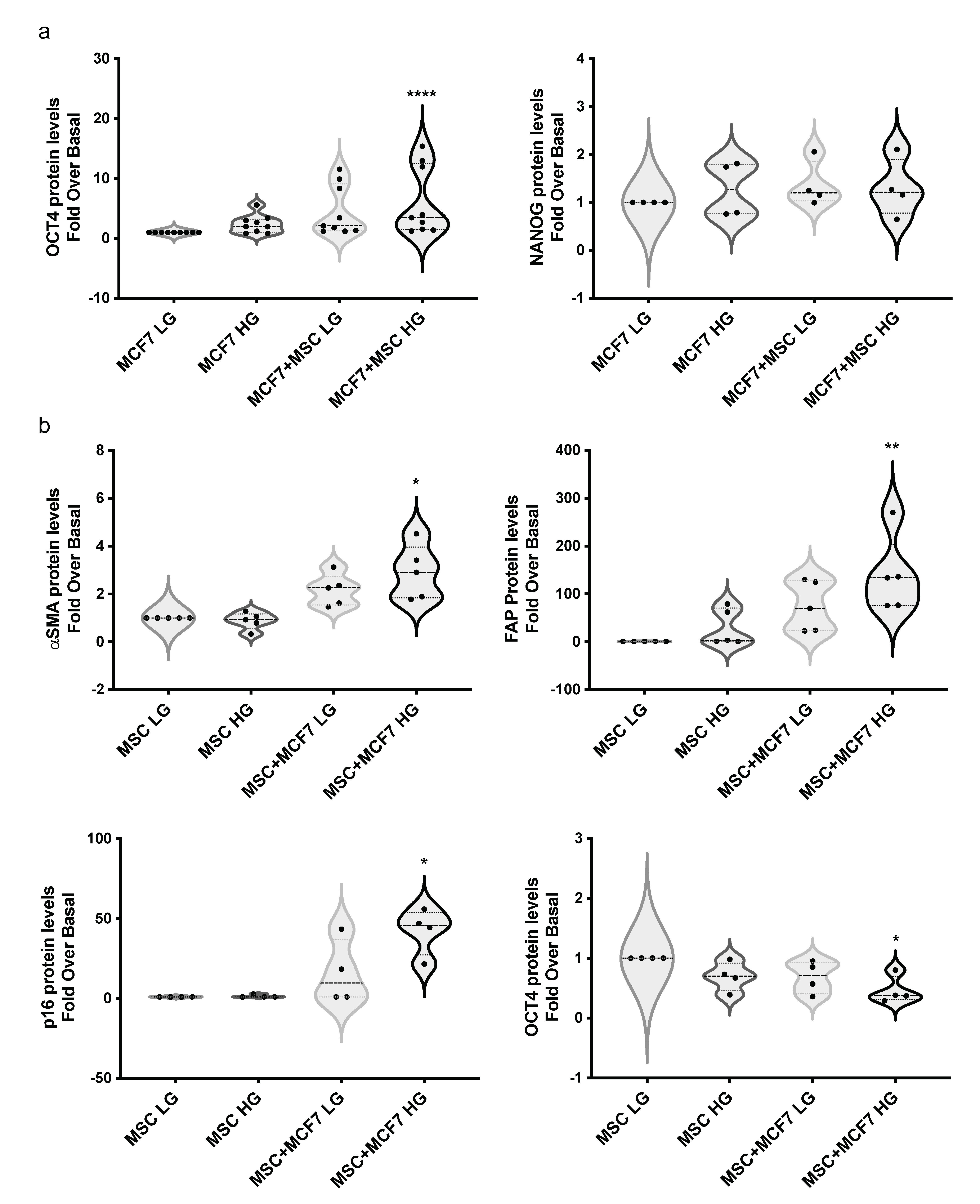 Cancers 14 05421 g007