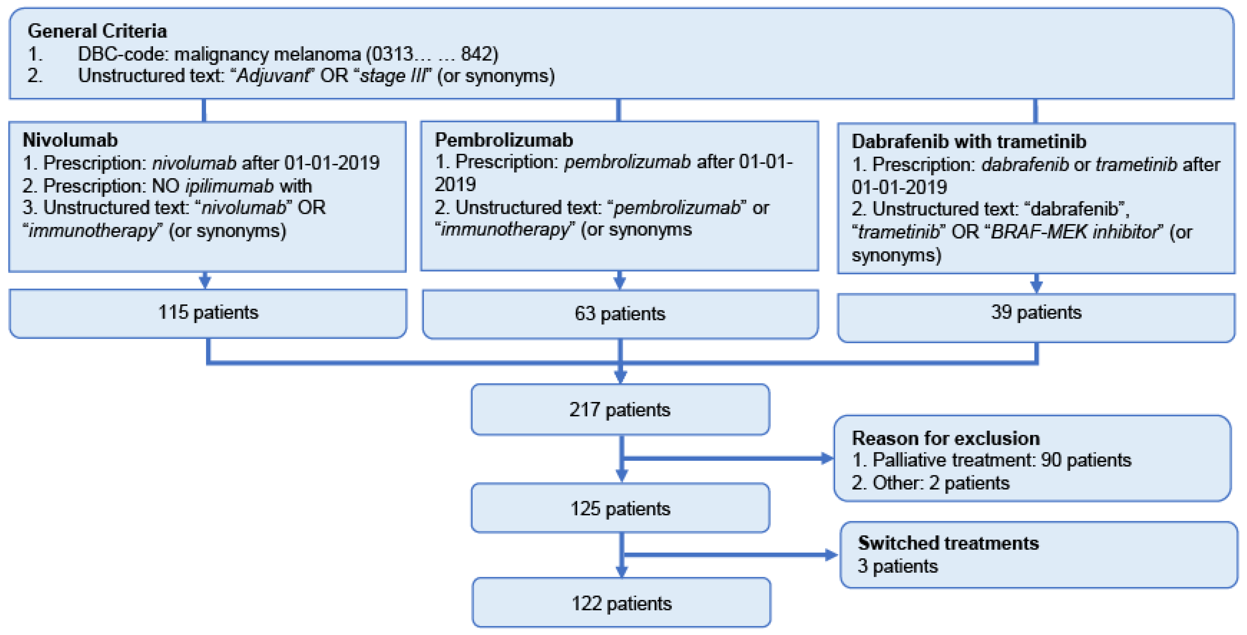 Cancers 14 05426 g002 Cancers 14 05426 g002