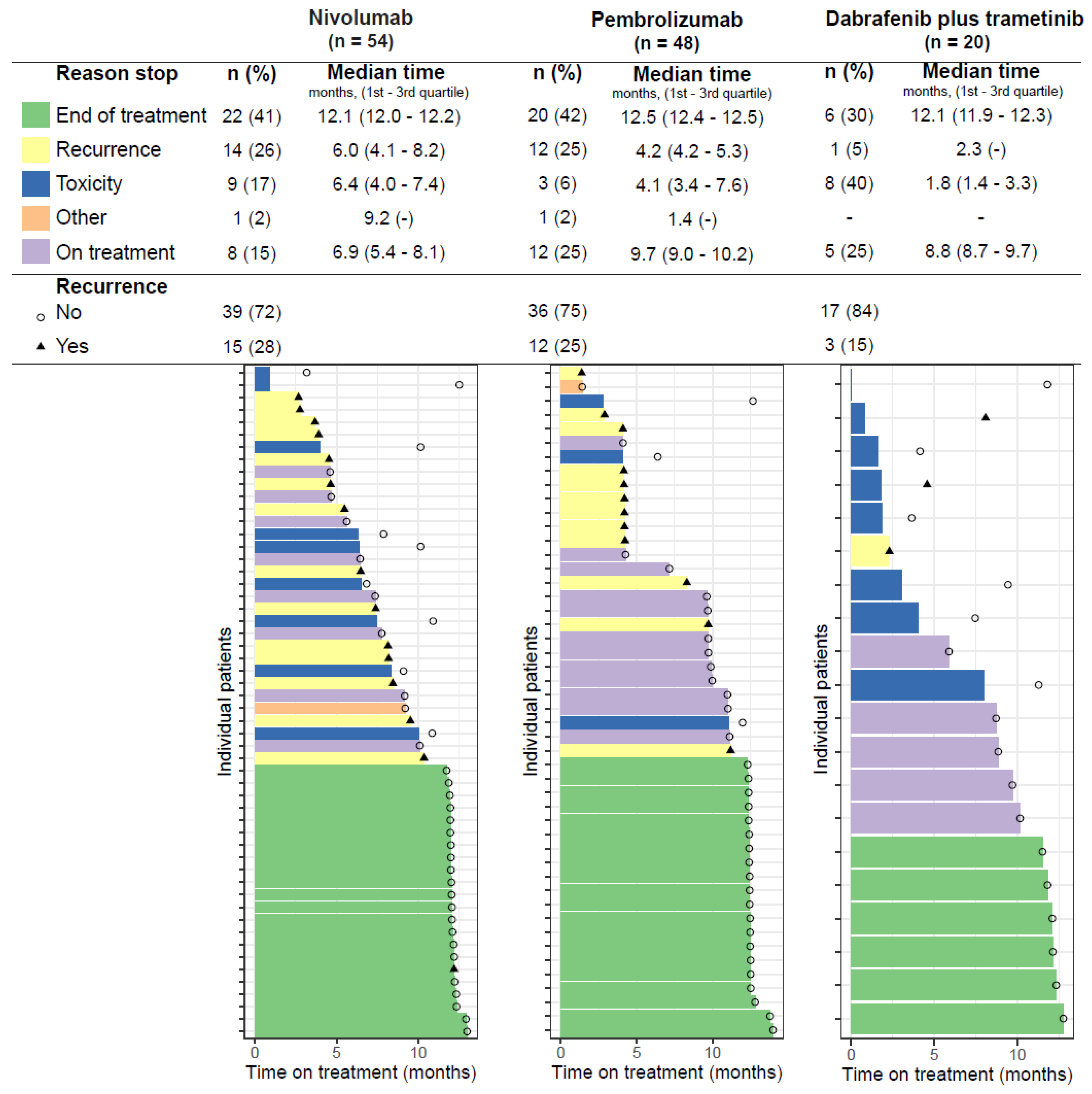 Cancers 14 05426 g003 Cancers 14 05426 g003