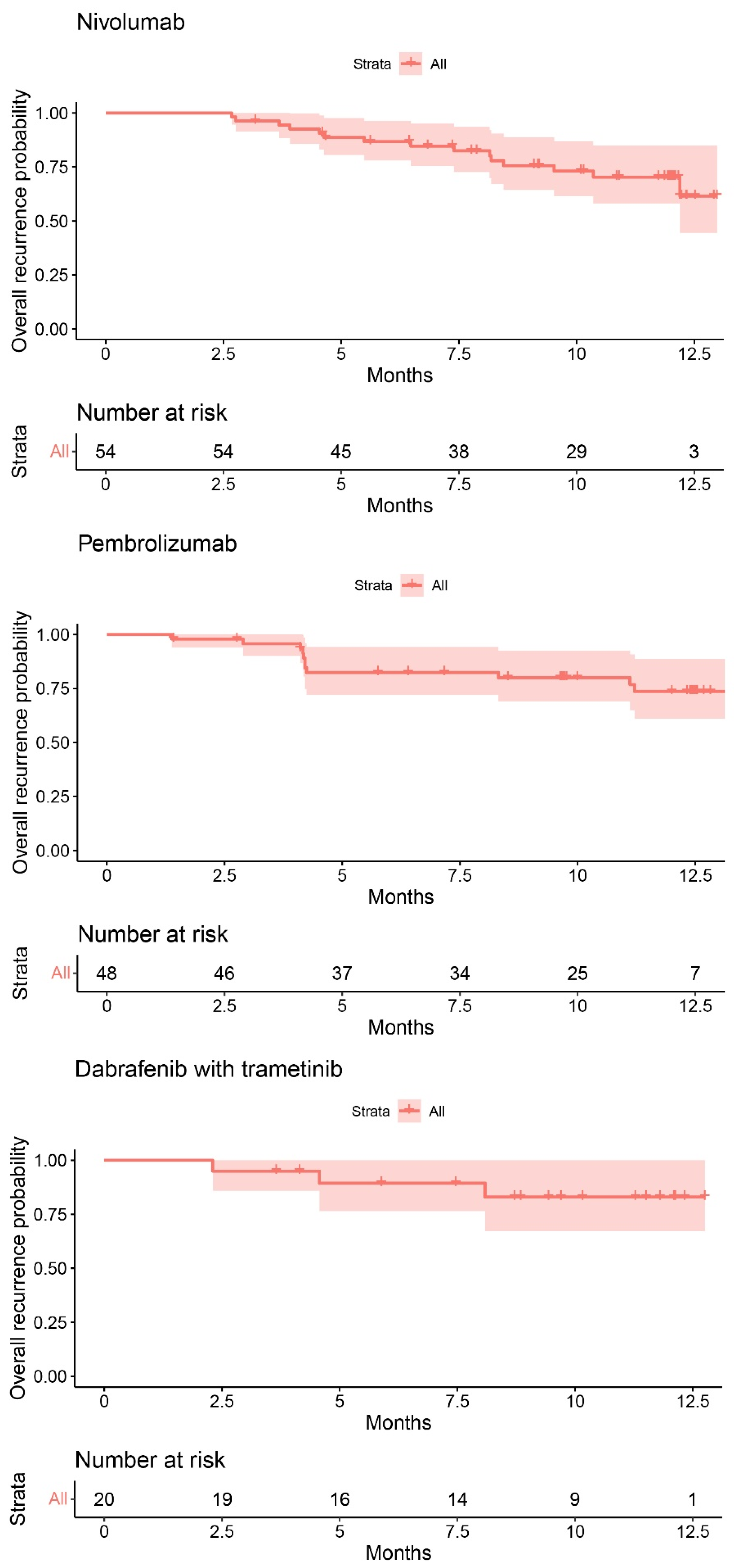 Cancers 14 05426 g004 Cancers 14 05426 g004
