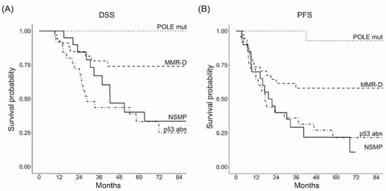 Cancers 14 05429 g0a1