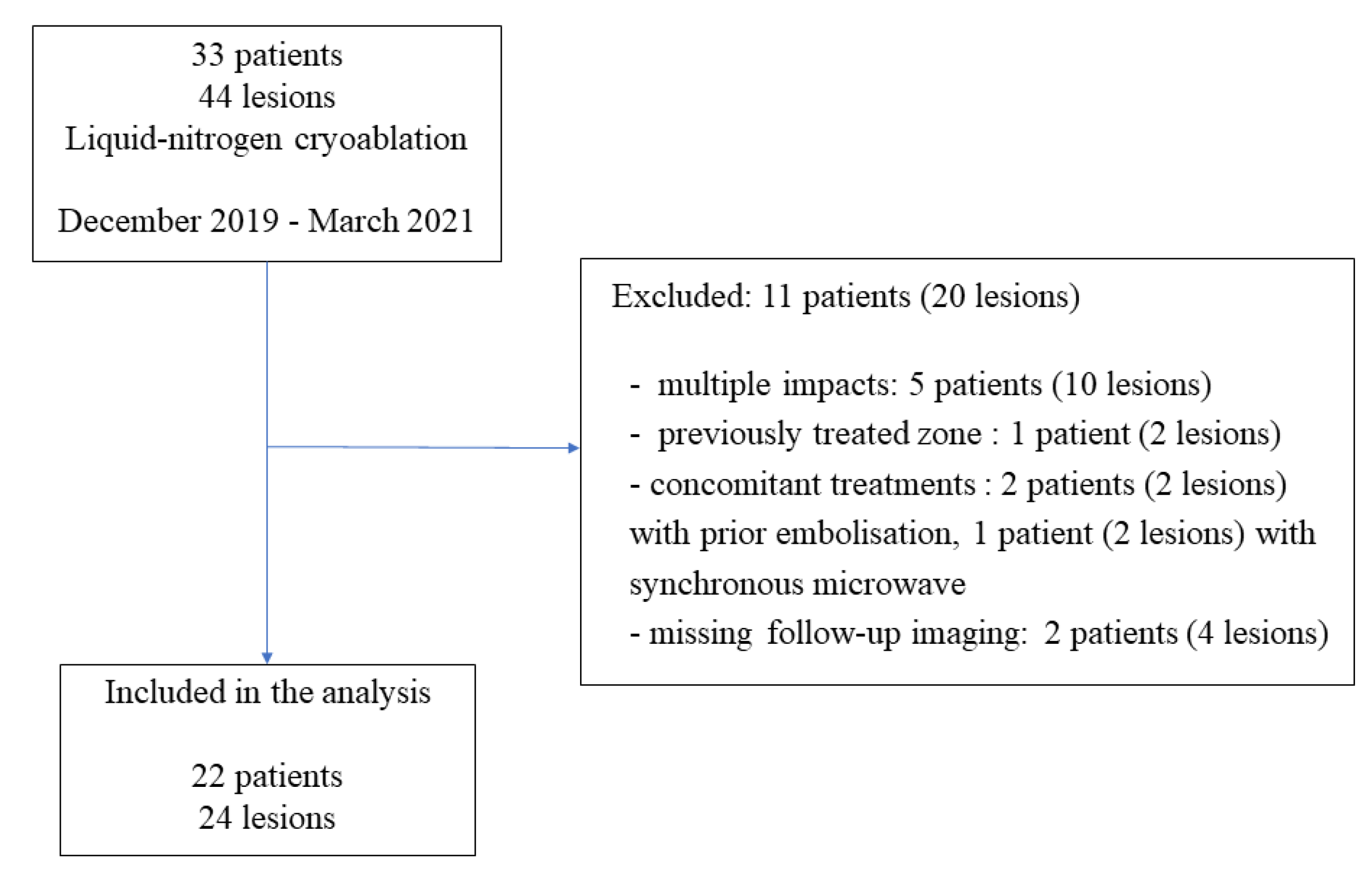 Cancers 14 05432 g001