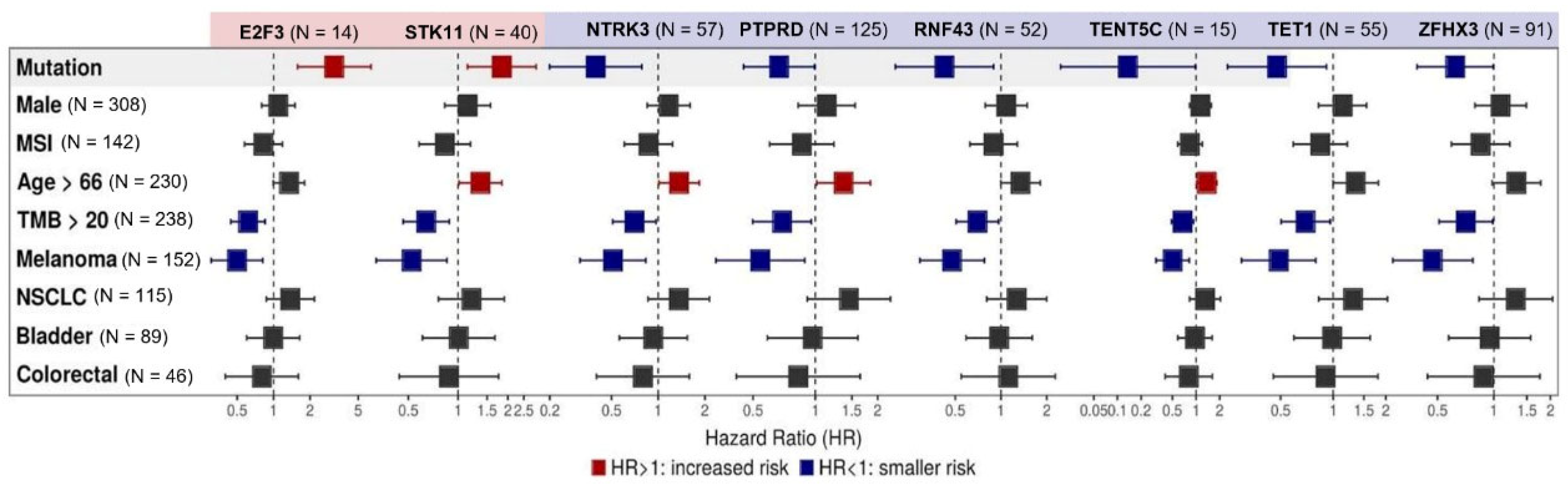 Cancers 14 05433 g002