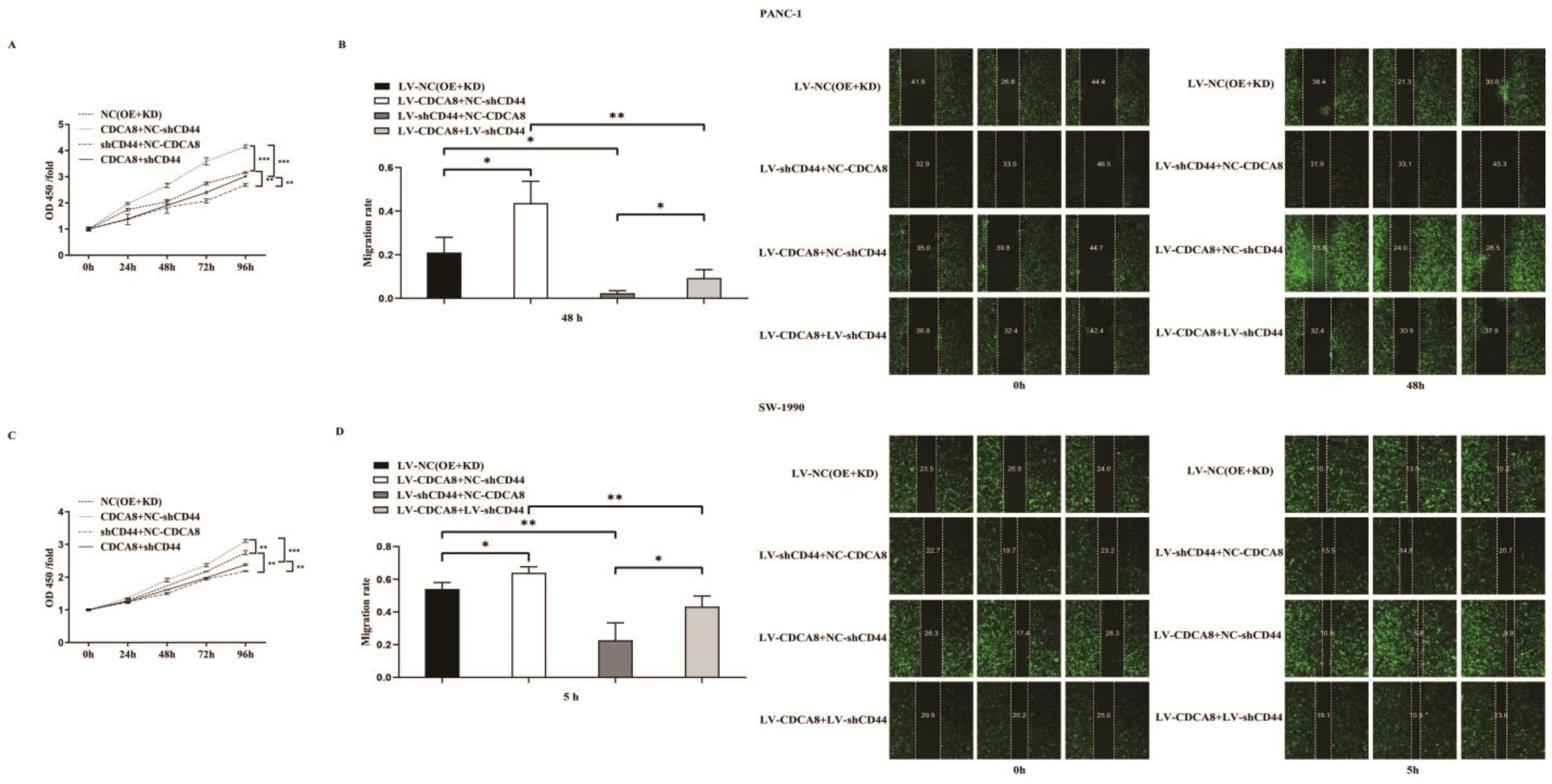 Cancers 14 05434 g005