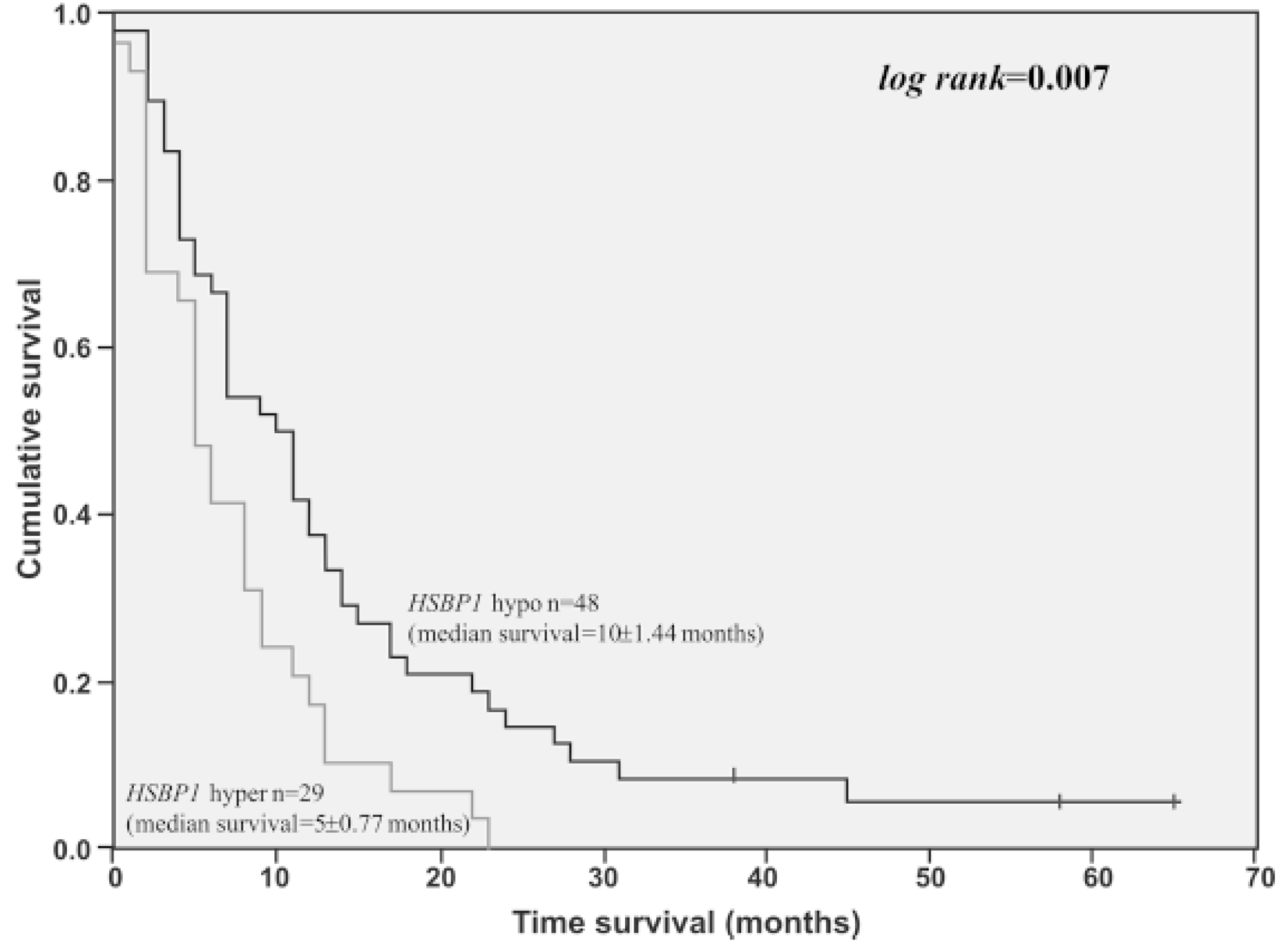 Cancers 14 05435 g003 Cancers 14 05435 g003
