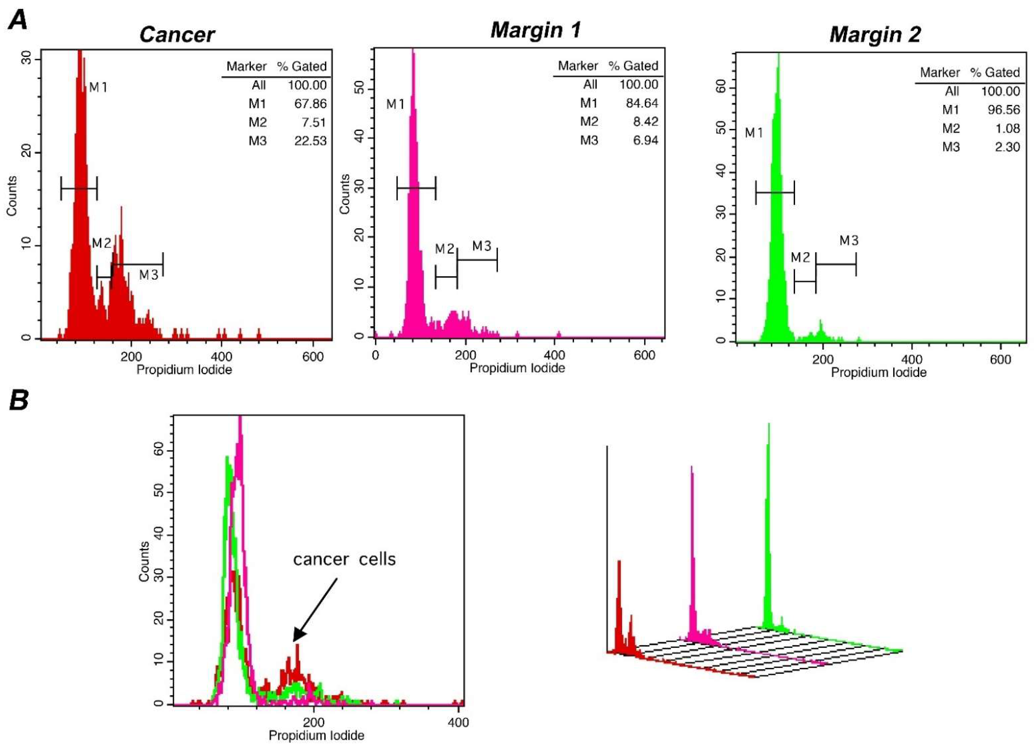 Cancers 14 05440 g006