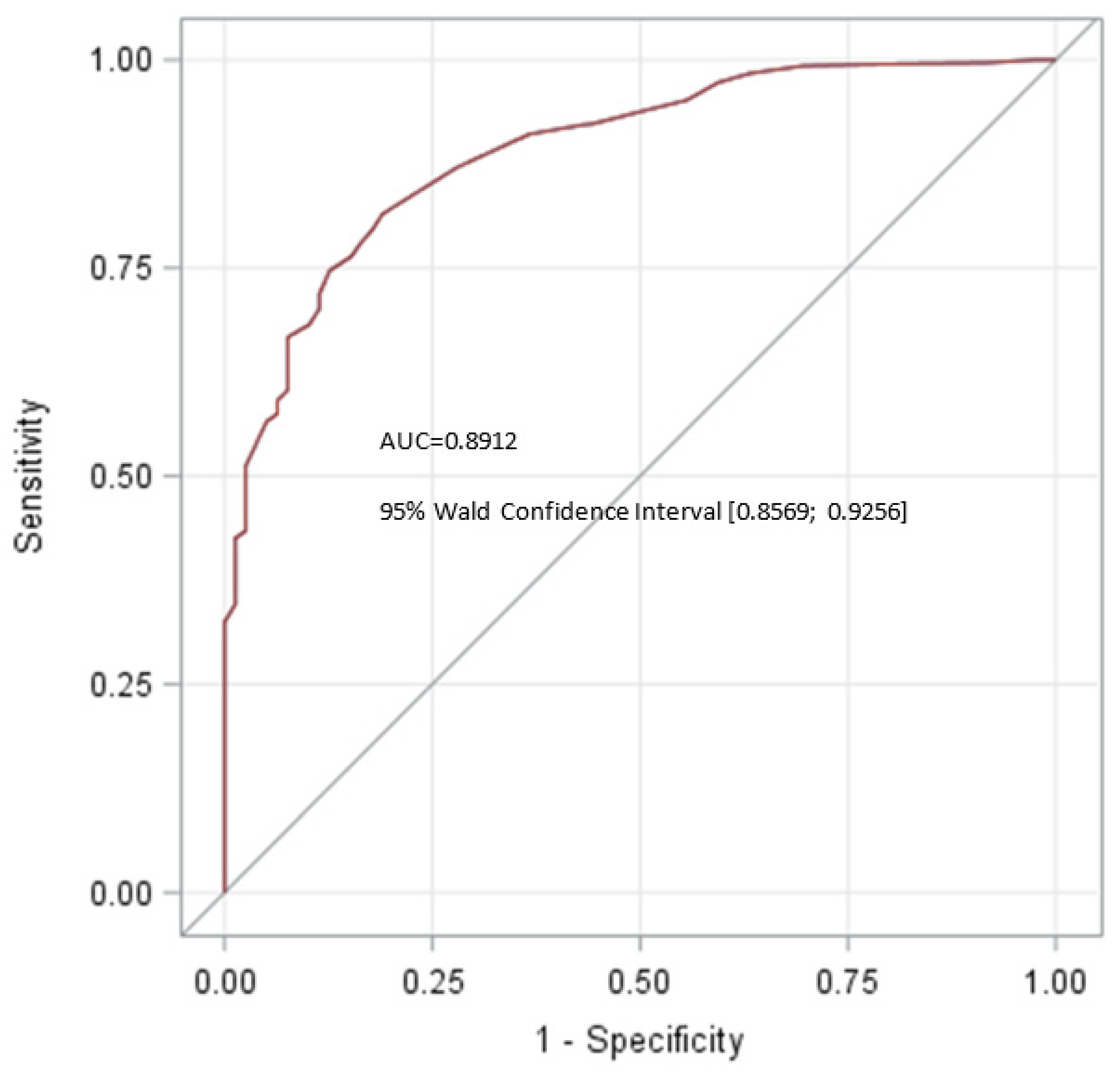 Cancers 14 05447 g004 Cancers 14 05447 g004
