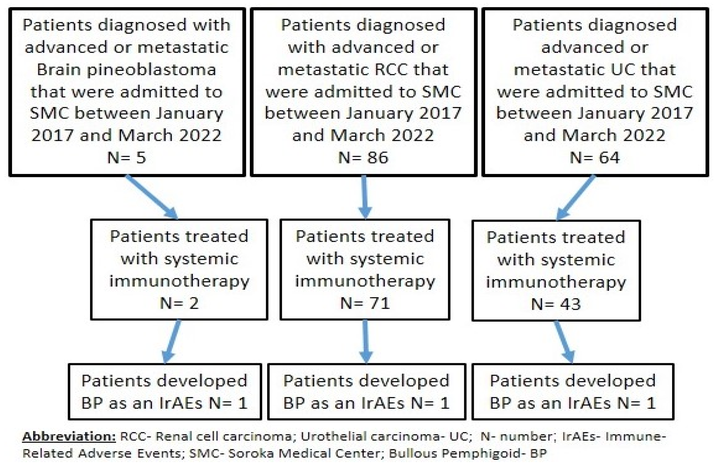 Cancers 14 05451 g001