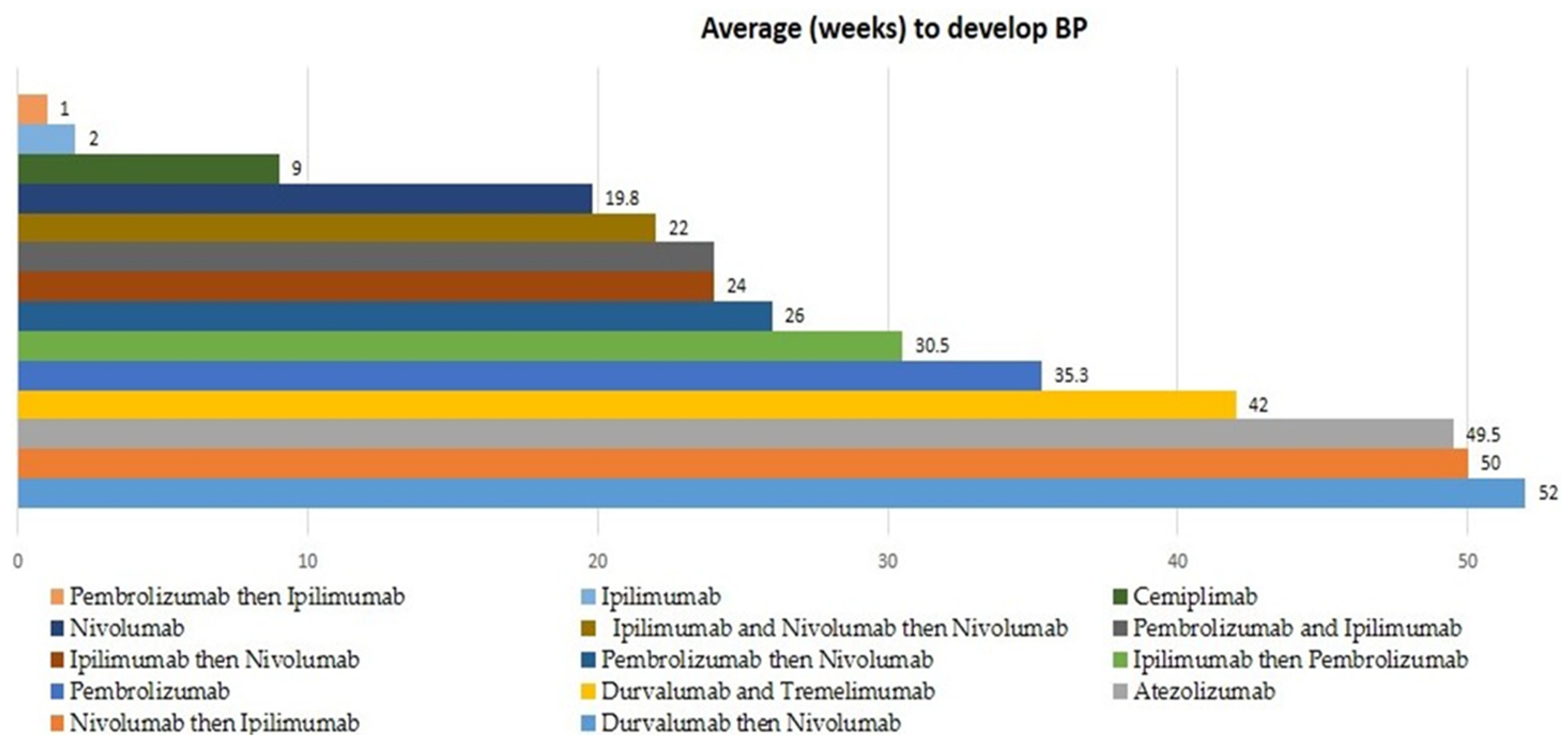 Cancers 14 05451 g002