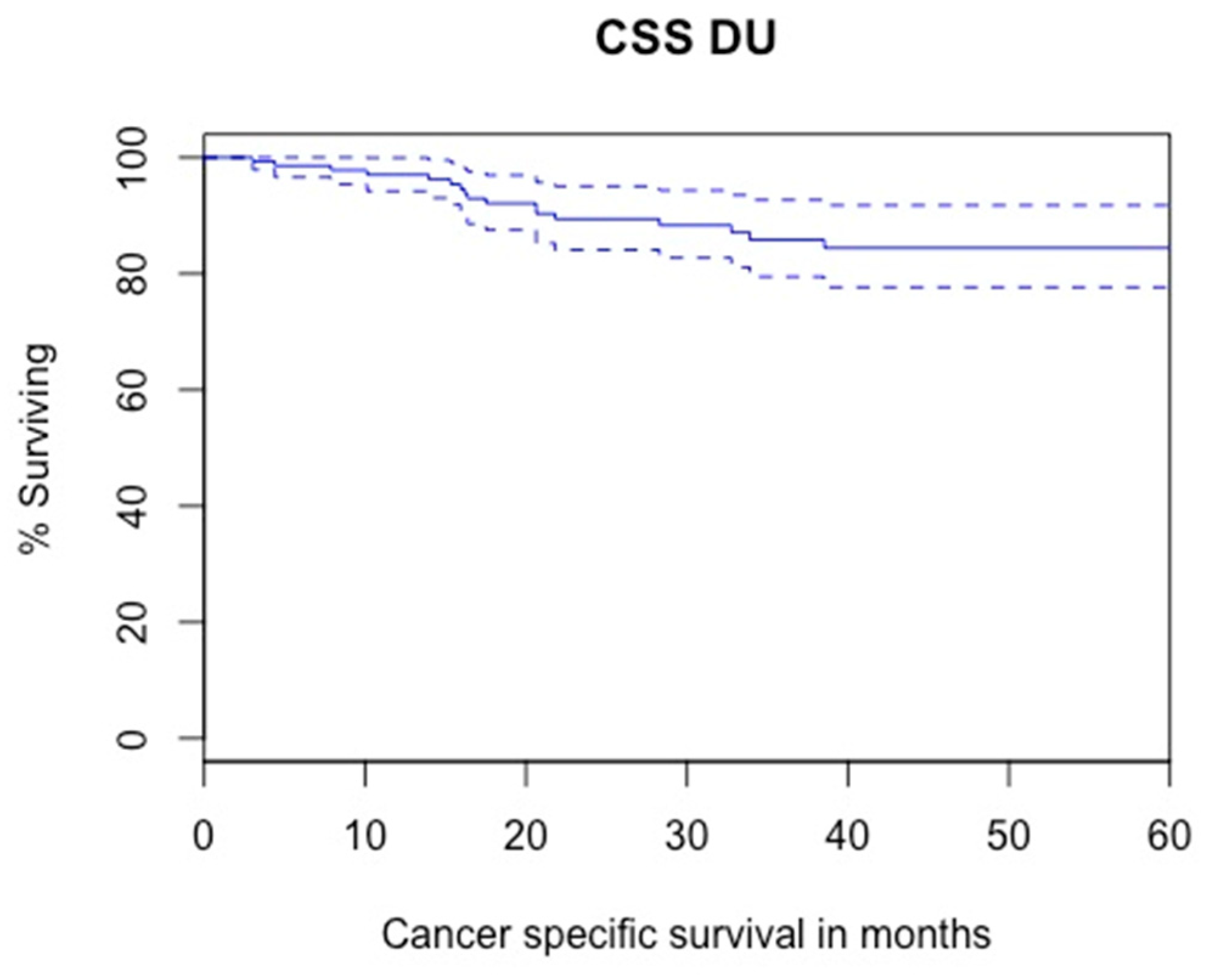 Cancers 14 05452 g003