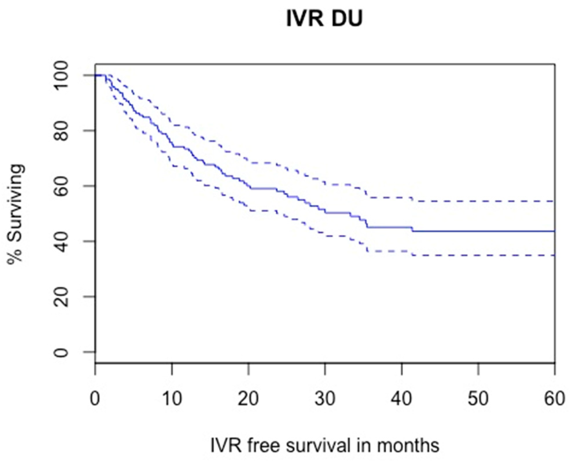 Cancers 14 05452 g004