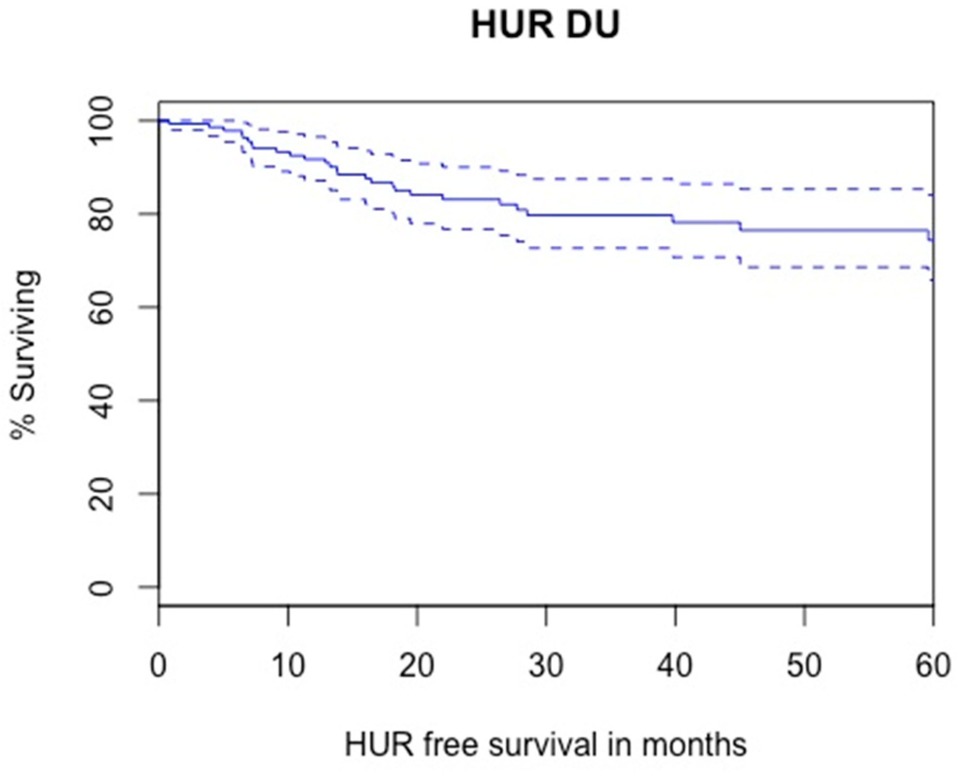Cancers 14 05452 g005