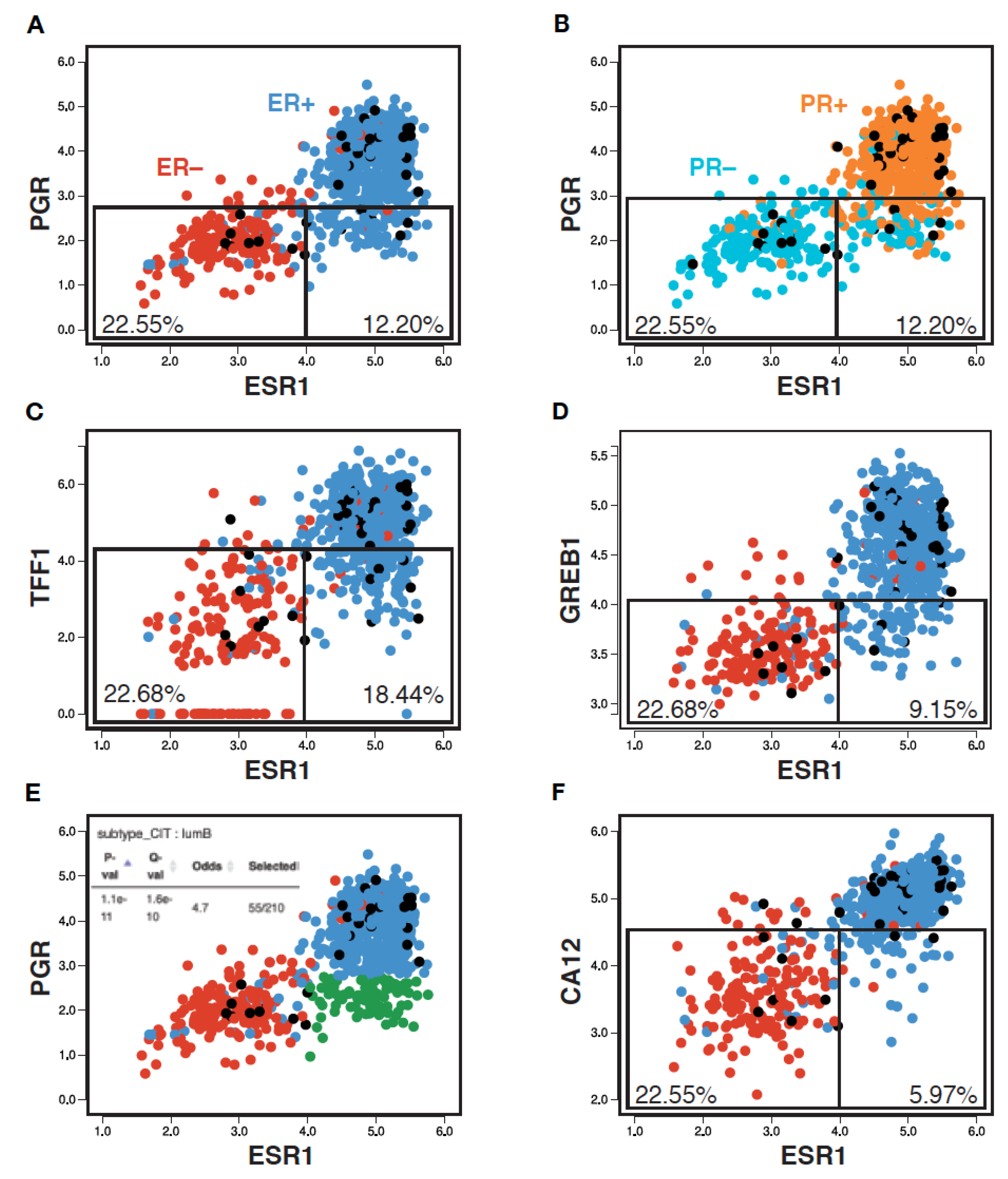 Cancers 14 05453 g001