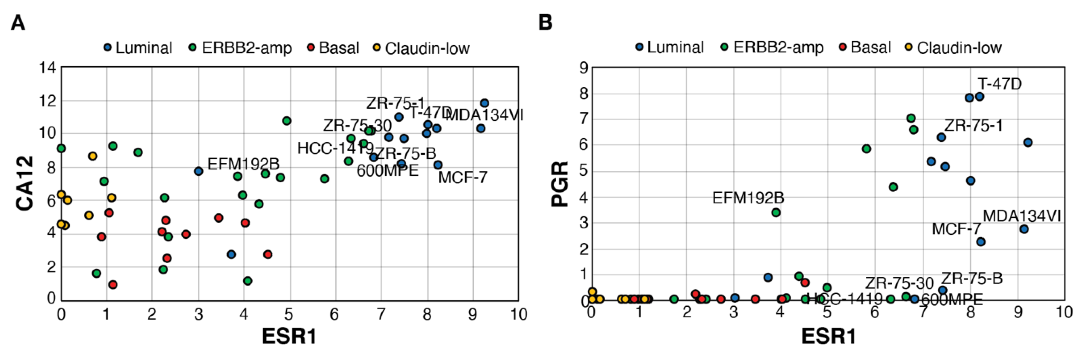 Cancers 14 05453 g003