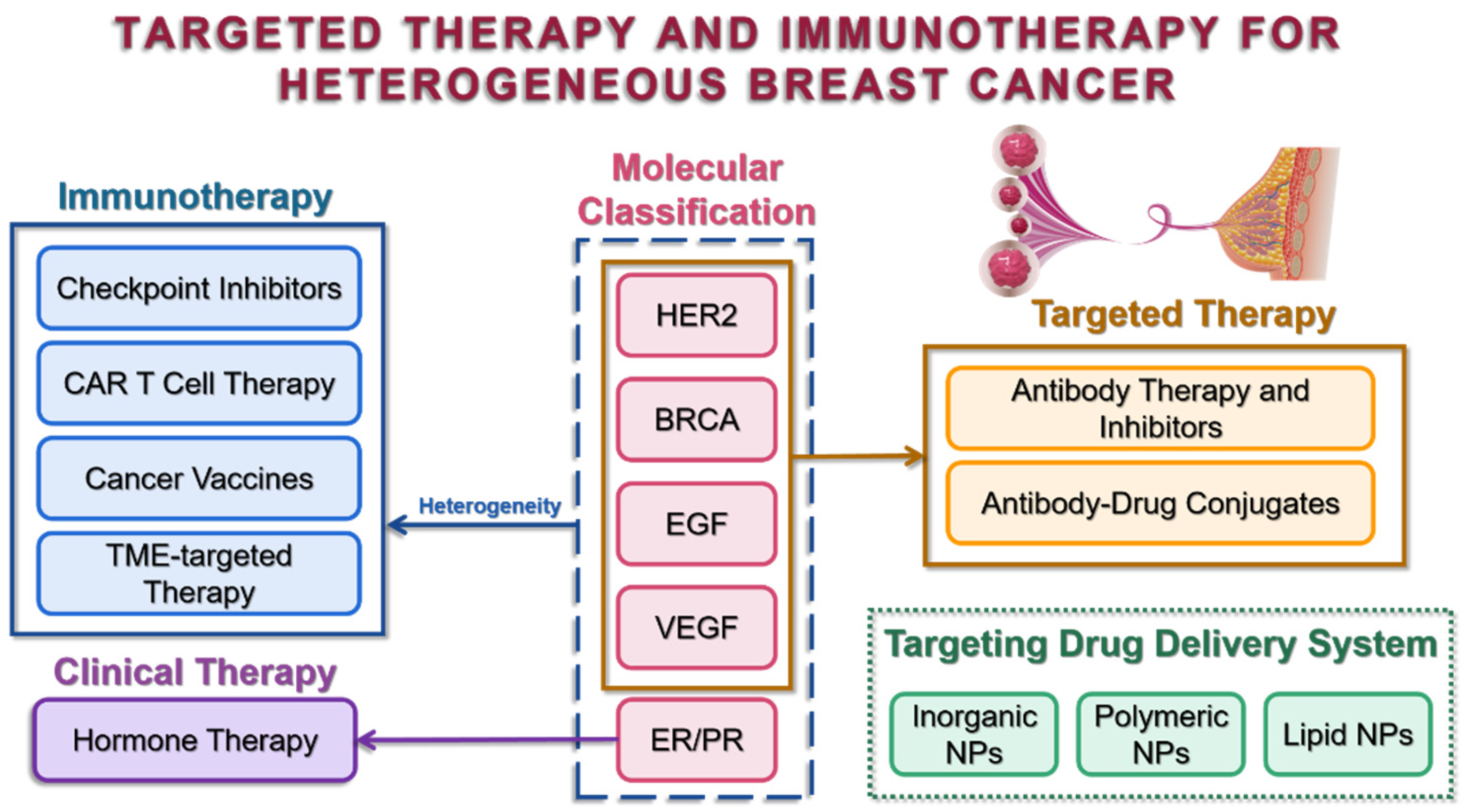 Cancers 14 05456 g001