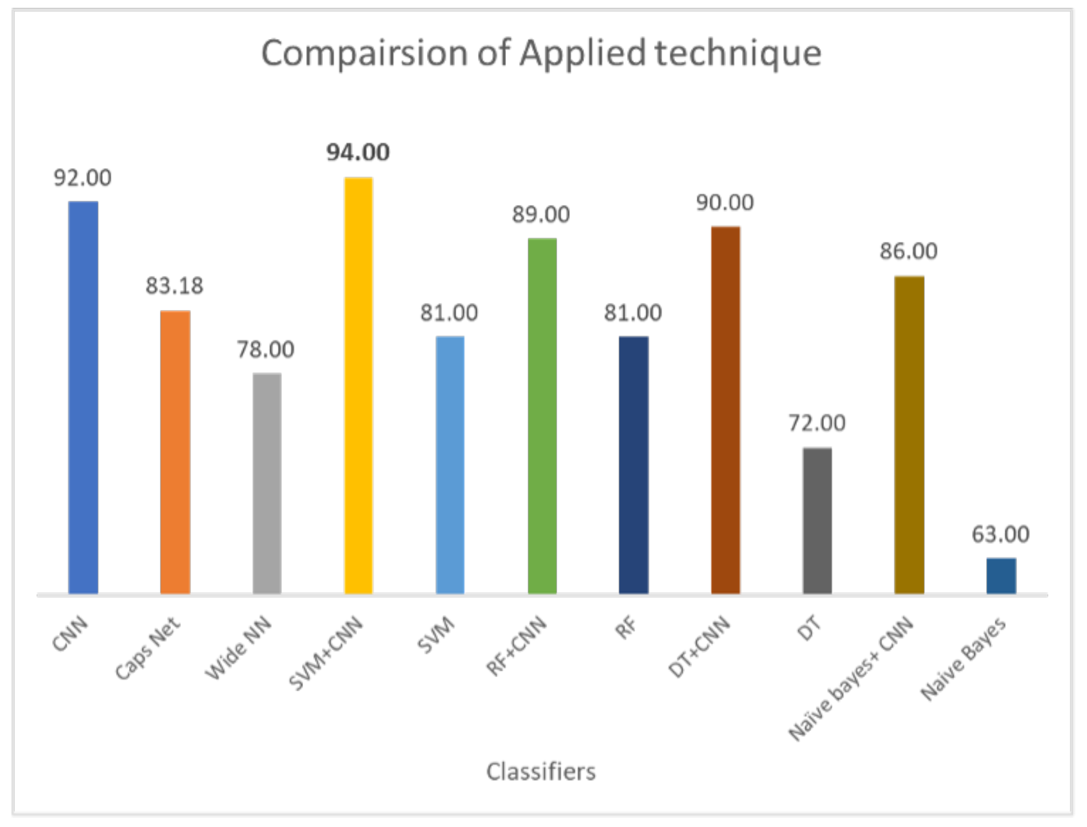 Cancers 14 05457 g010