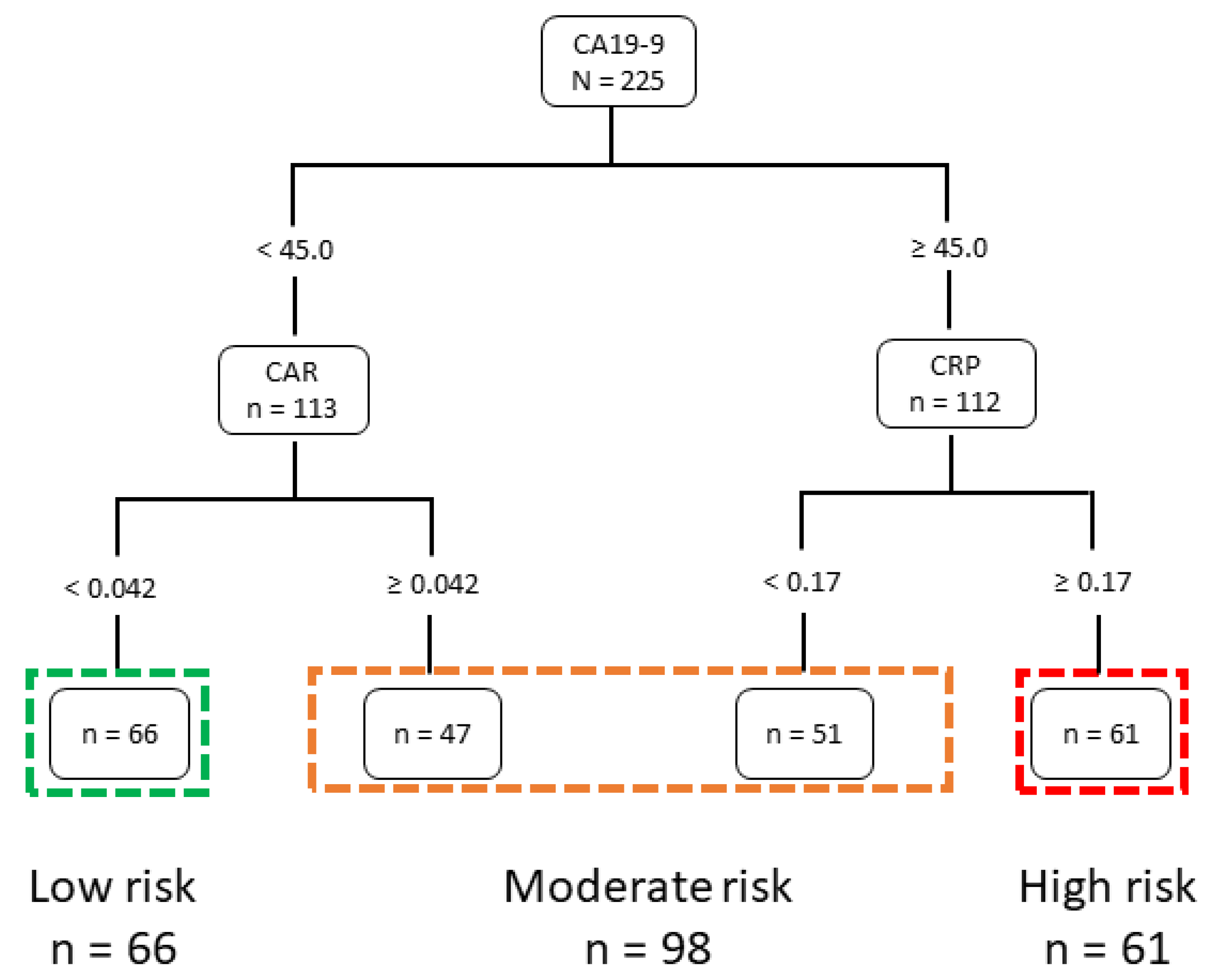 Cancers 14 05459 g001