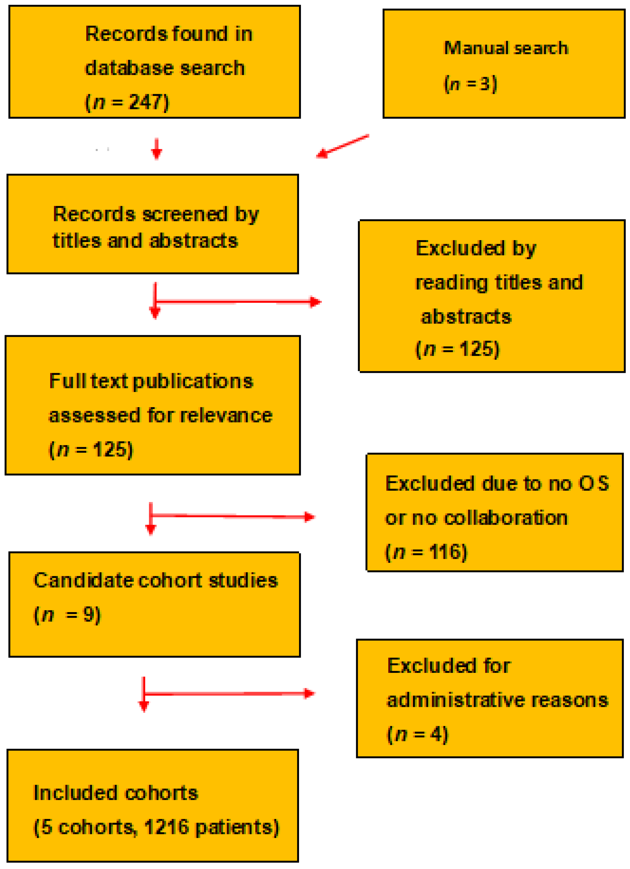 Cancers 14 05461 g001