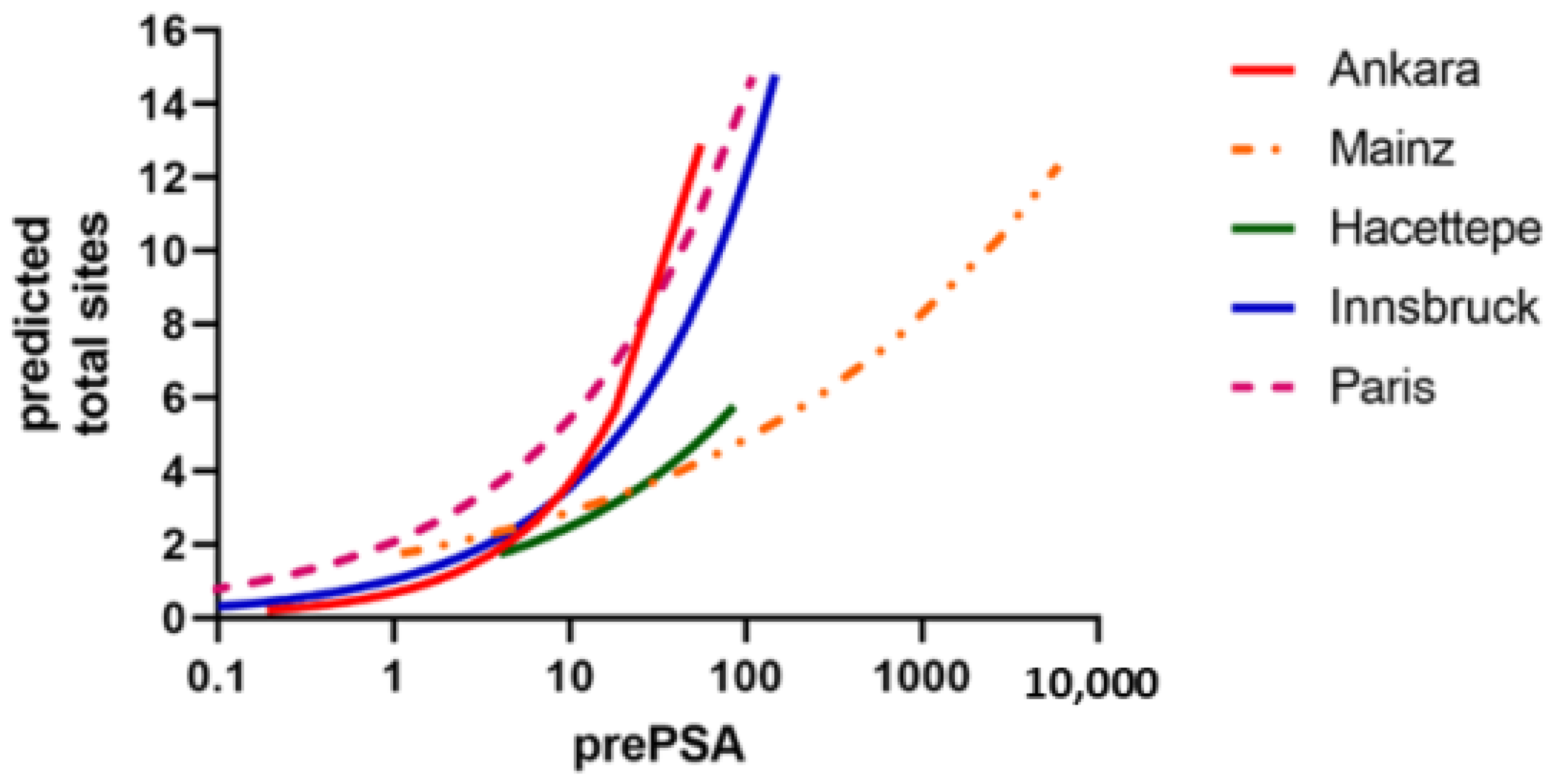 Cancers 14 05461 g002