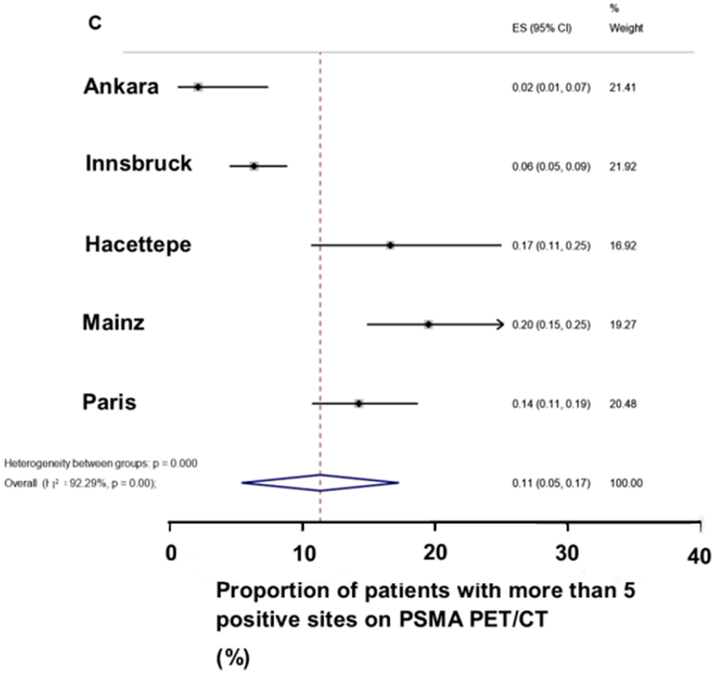 Cancers 14 05461 g003b