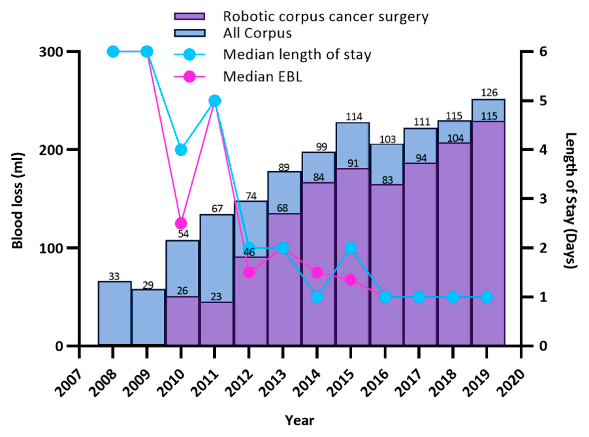 Cancers 14 05463 g001