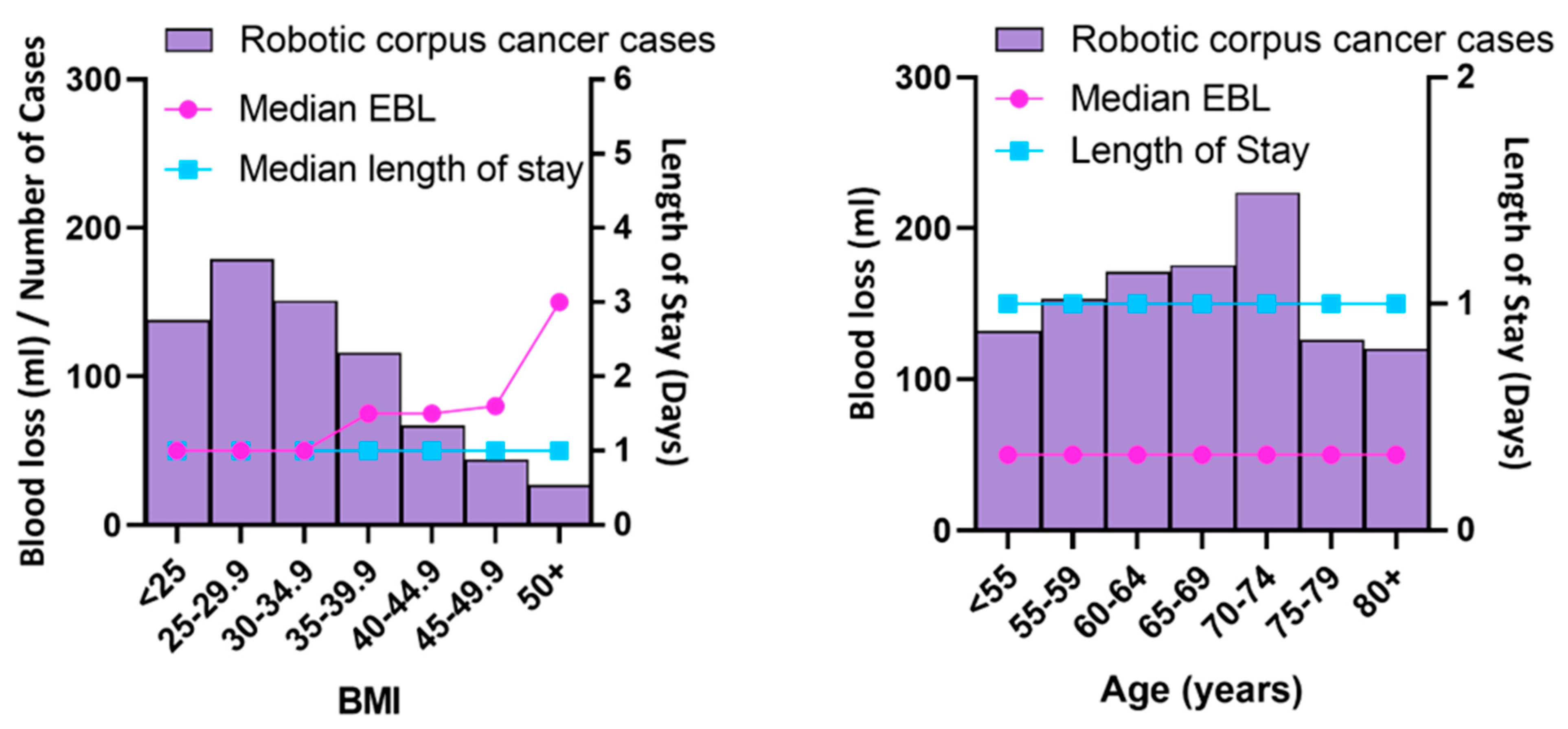 Cancers 14 05463 g002