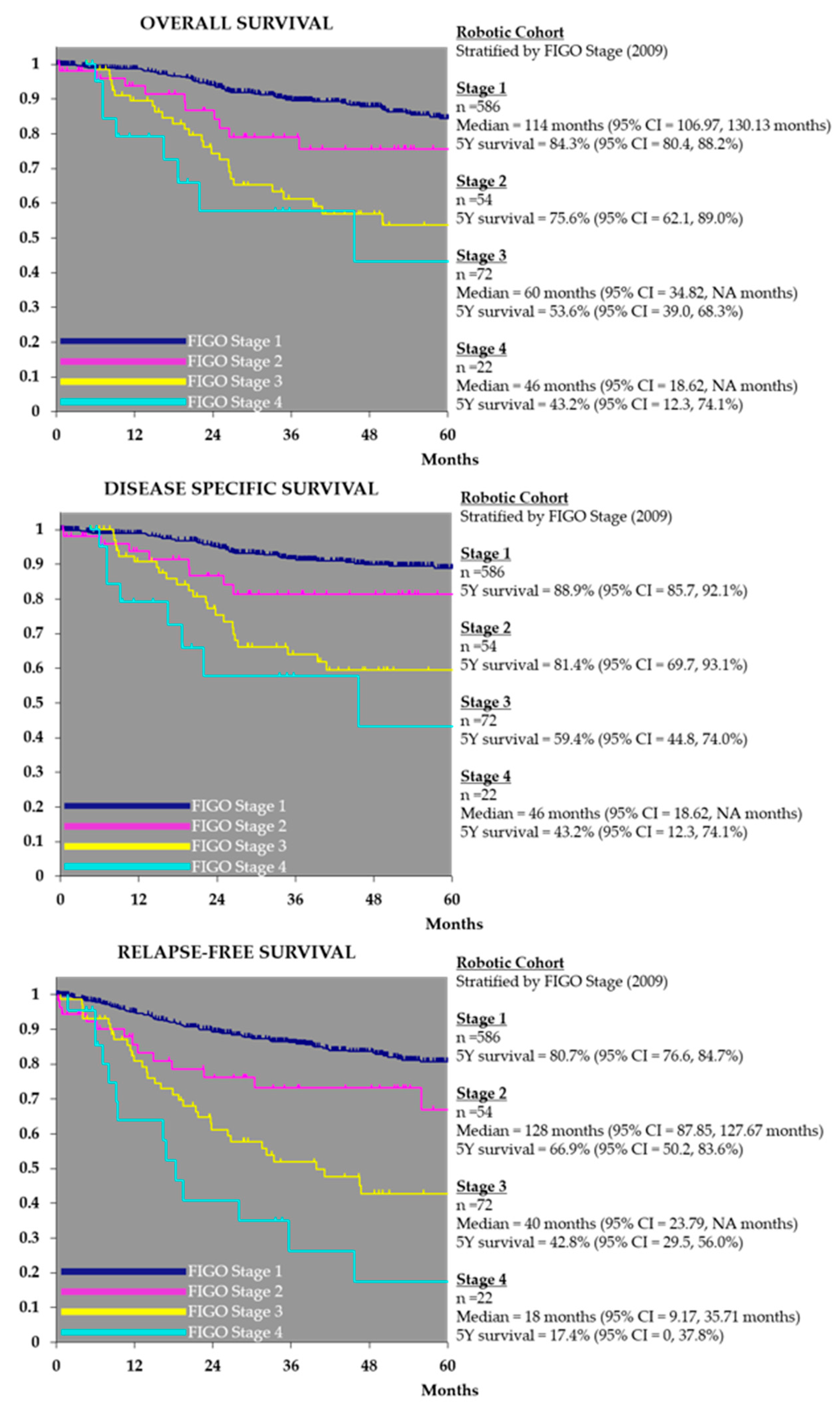 Cancers 14 05463 g003