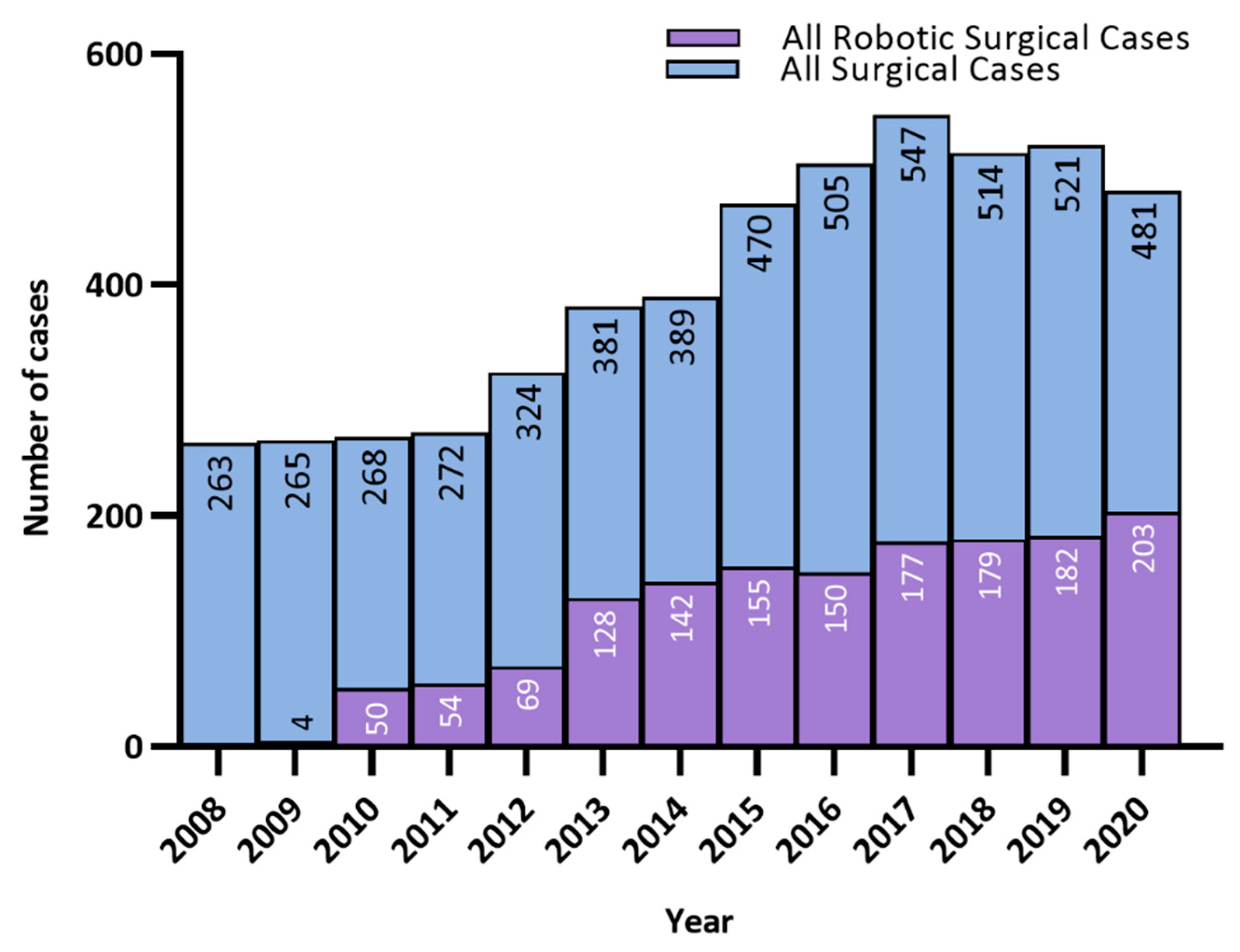 Cancers 14 05463 g004