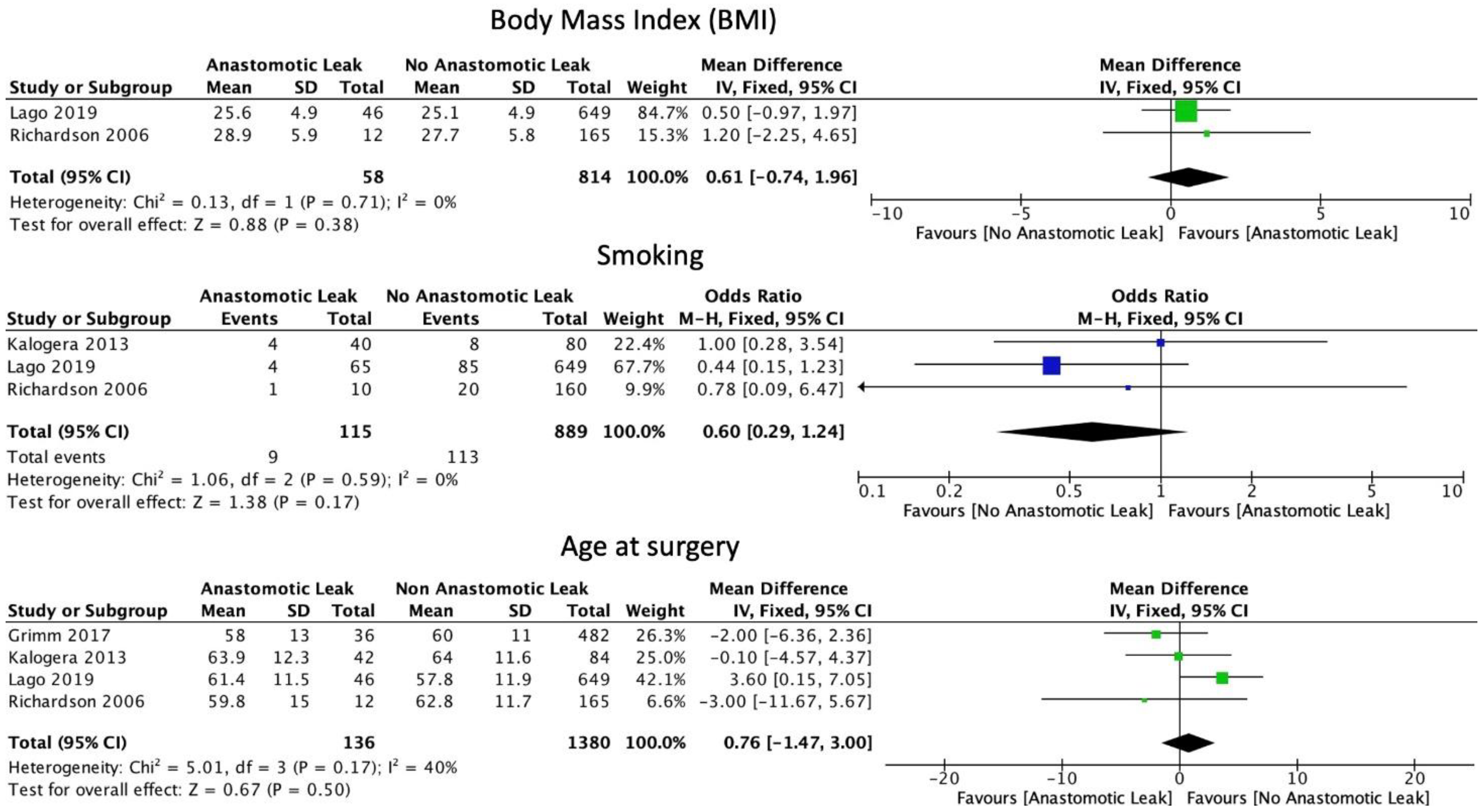 Cancers 14 05464 g002