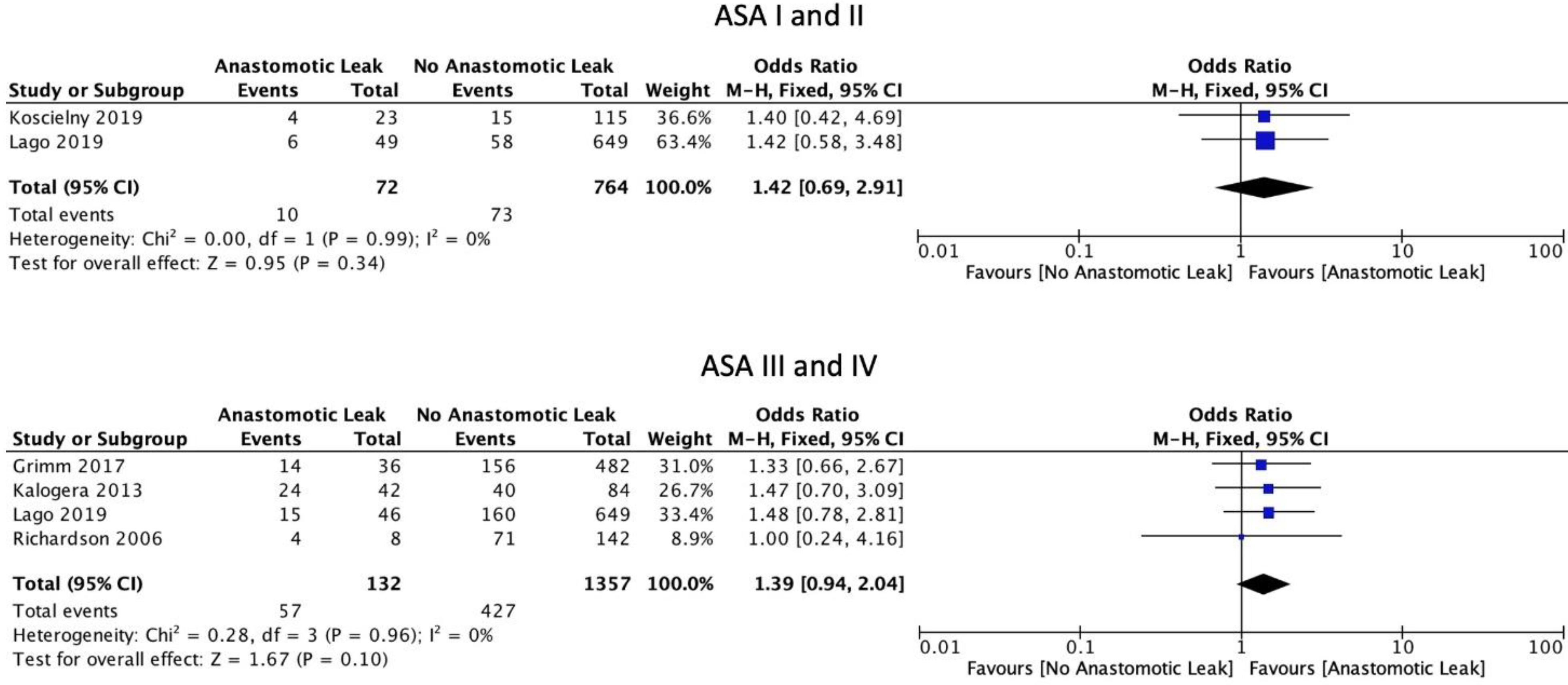 Cancers 14 05464 g003