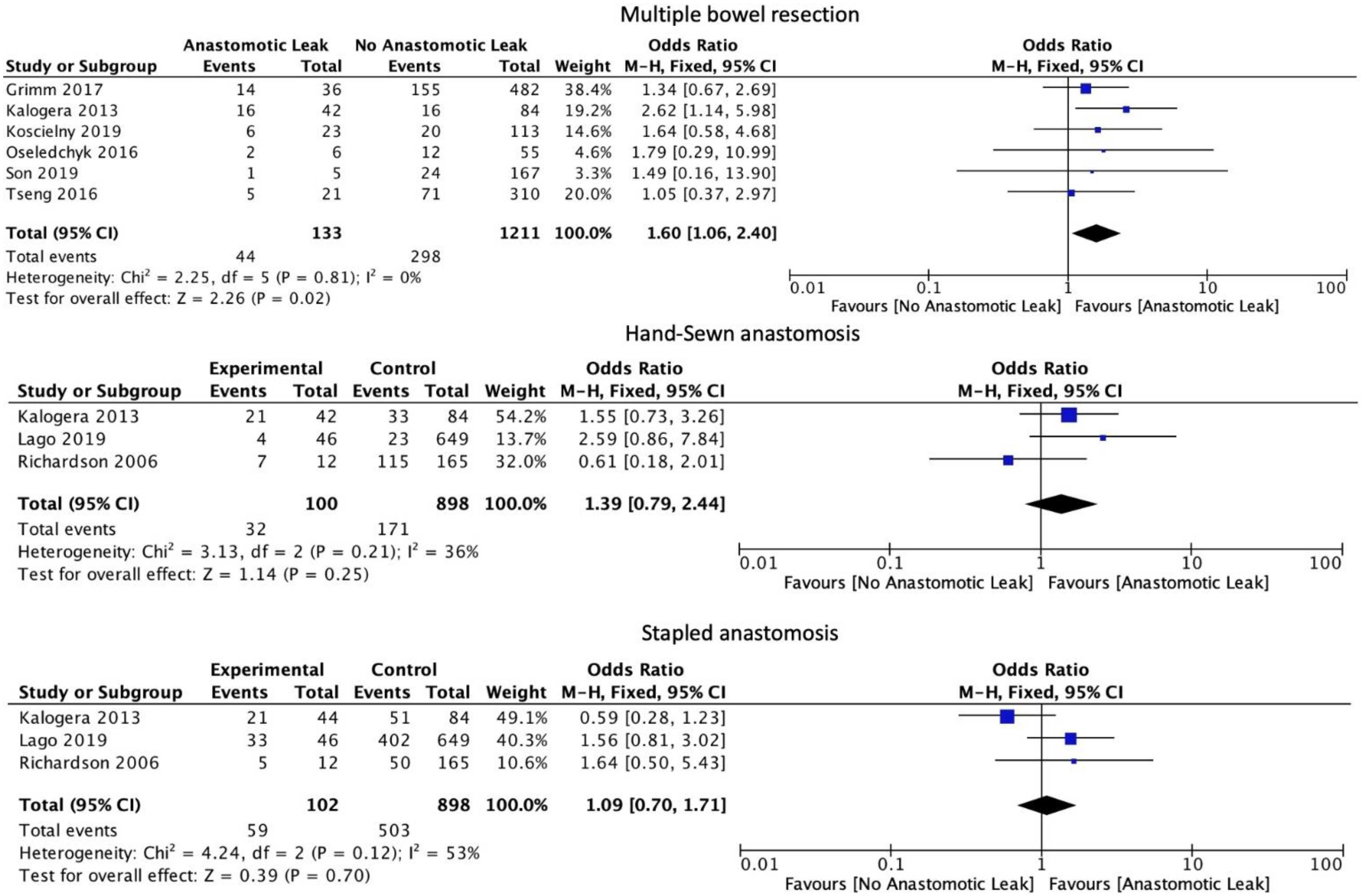 Cancers 14 05464 g005