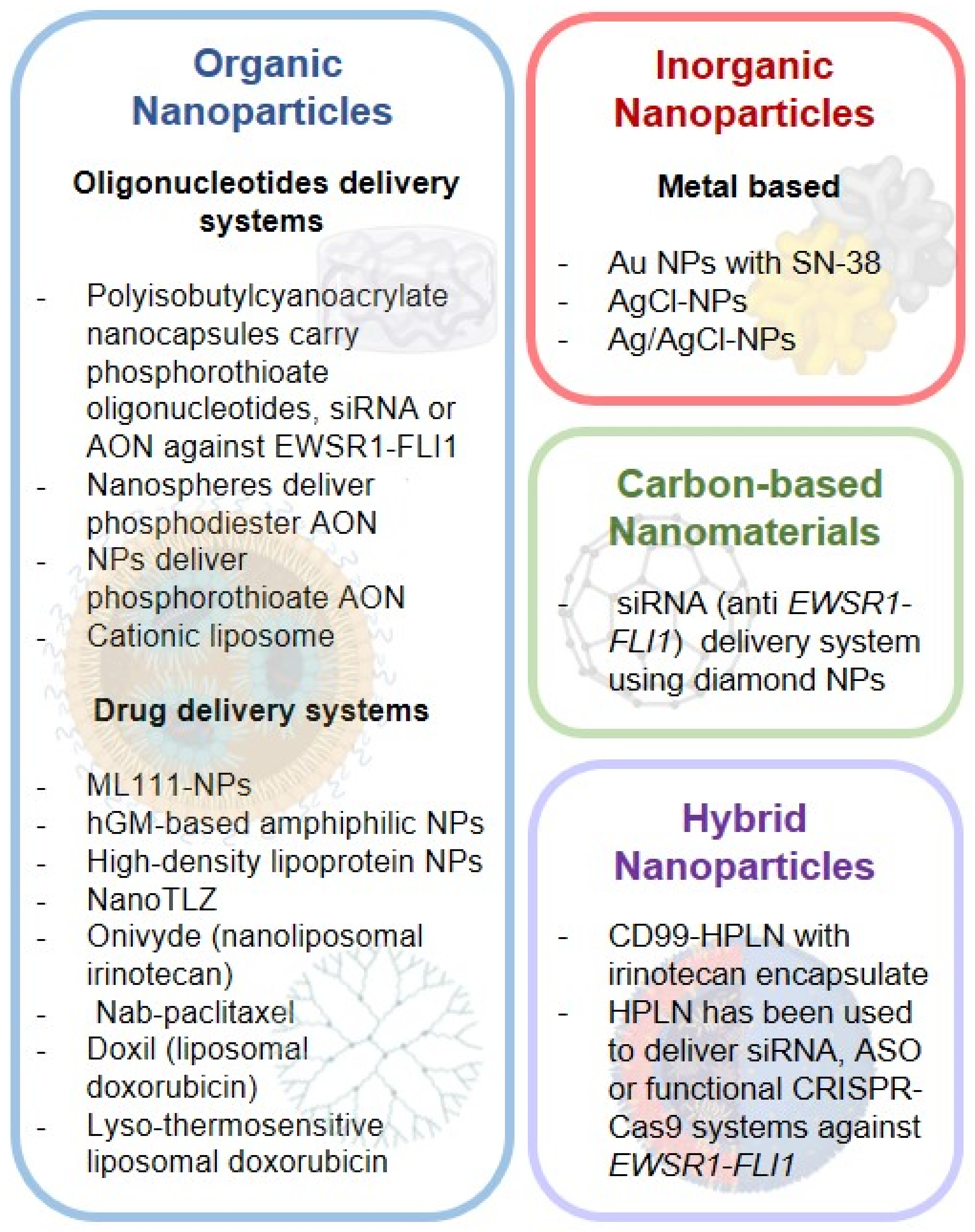 Cancers 14 05473 g002