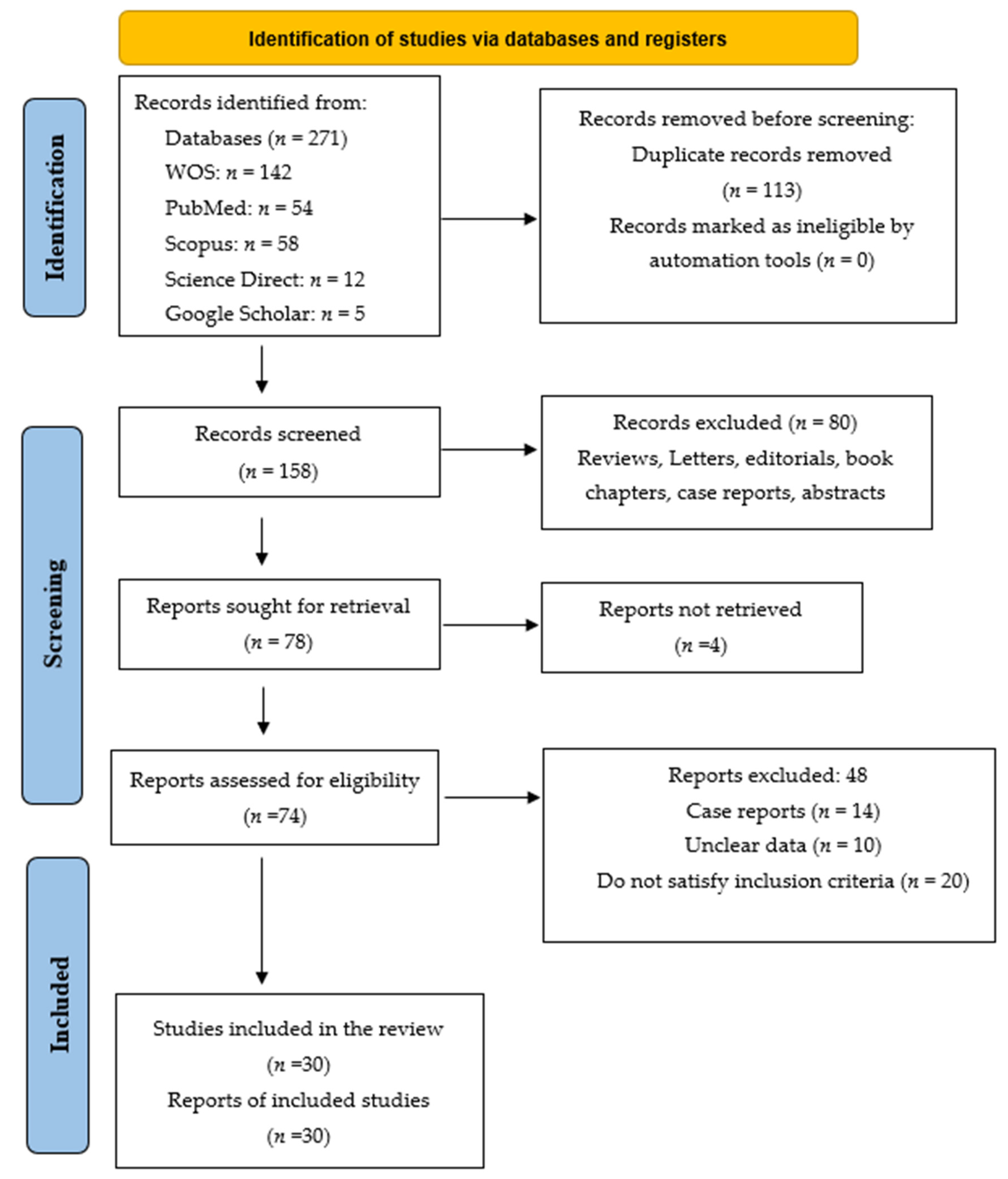 Cancers 14 05480 g001 Cancers 14 05480 g001