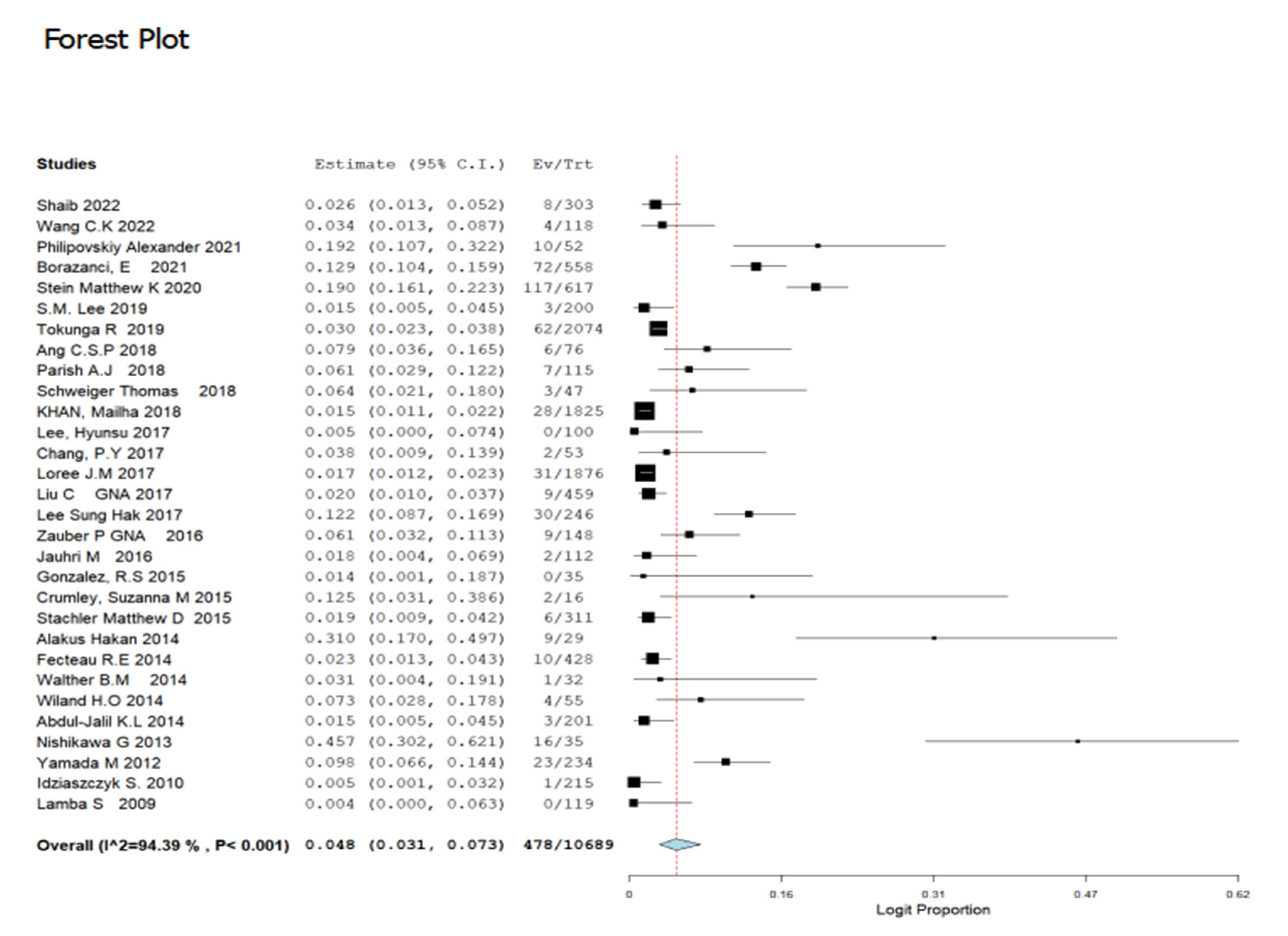 Cancers 14 05480 g002 Cancers 14 05480 g002