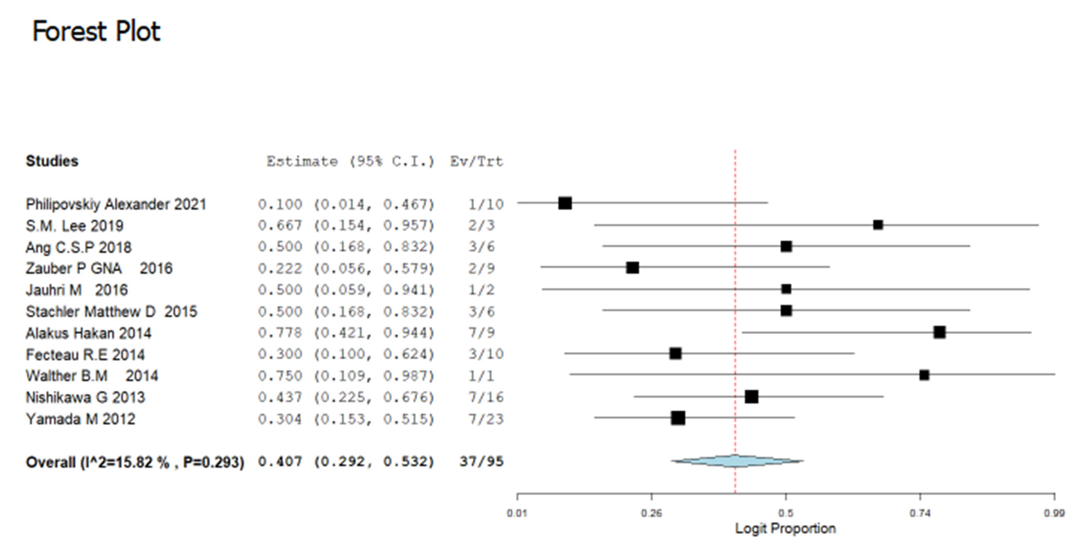 Cancers 14 05480 g003 Cancers 14 05480 g003