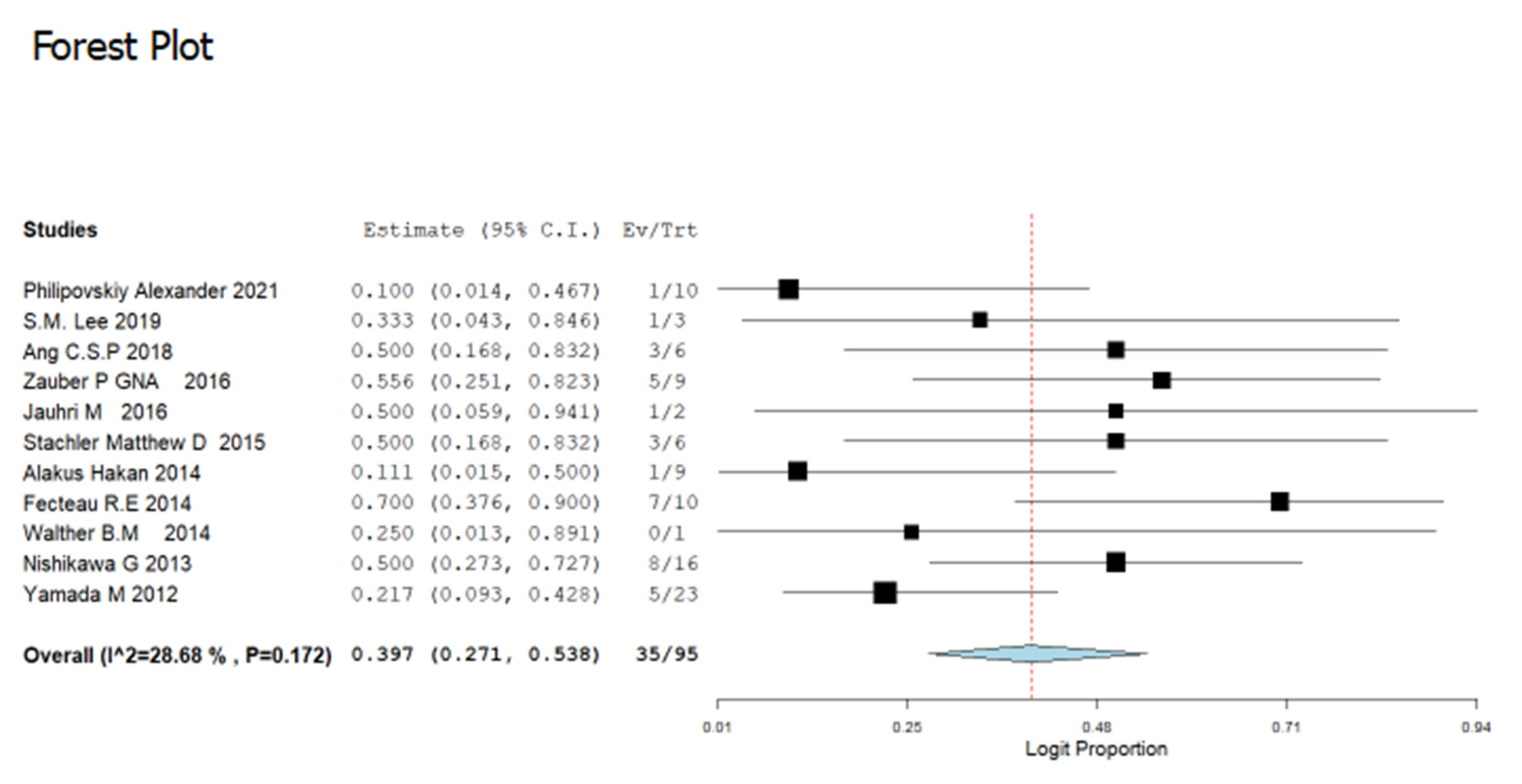 Cancers 14 05480 g004 Cancers 14 05480 g004