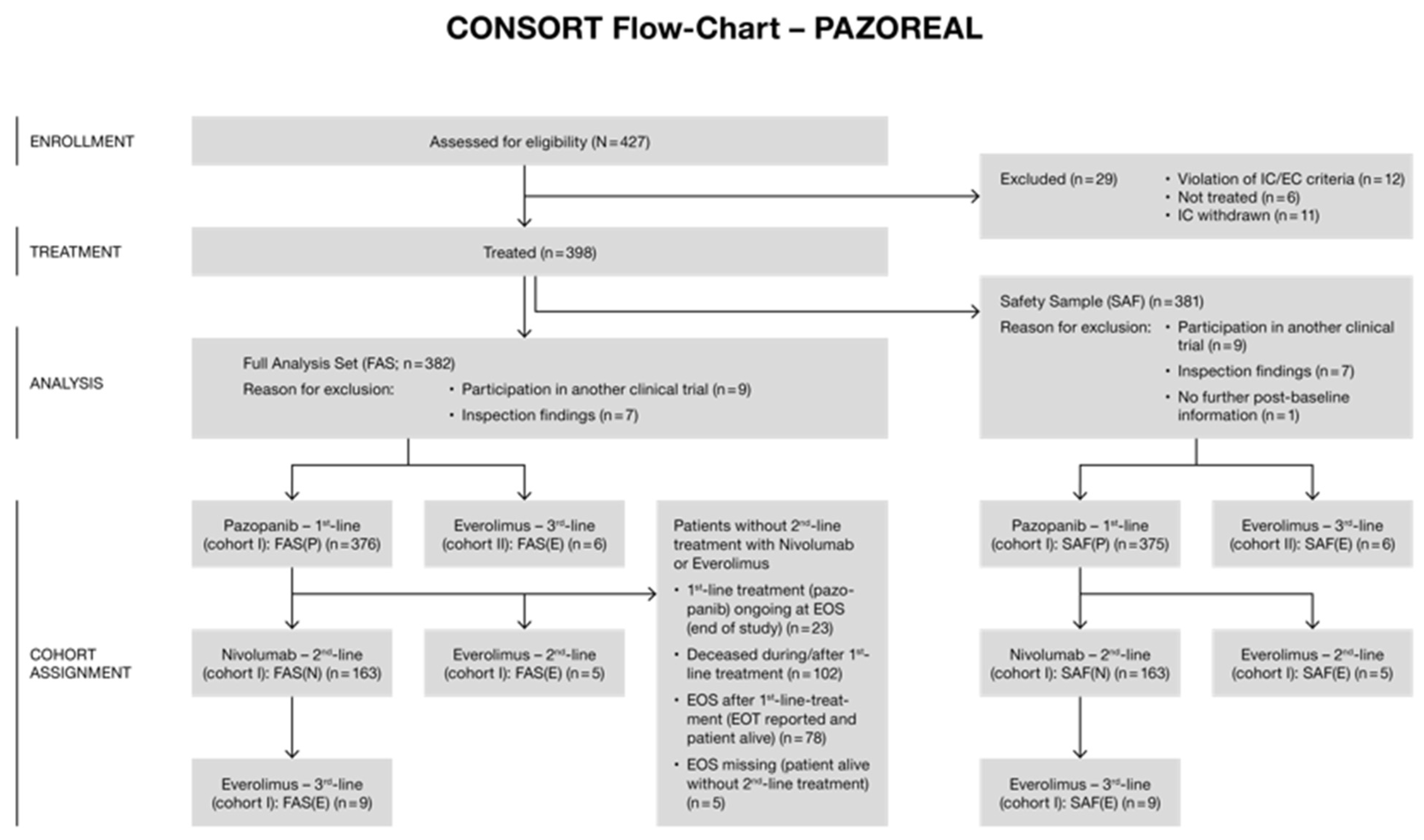 Cancers 14 05486 g001